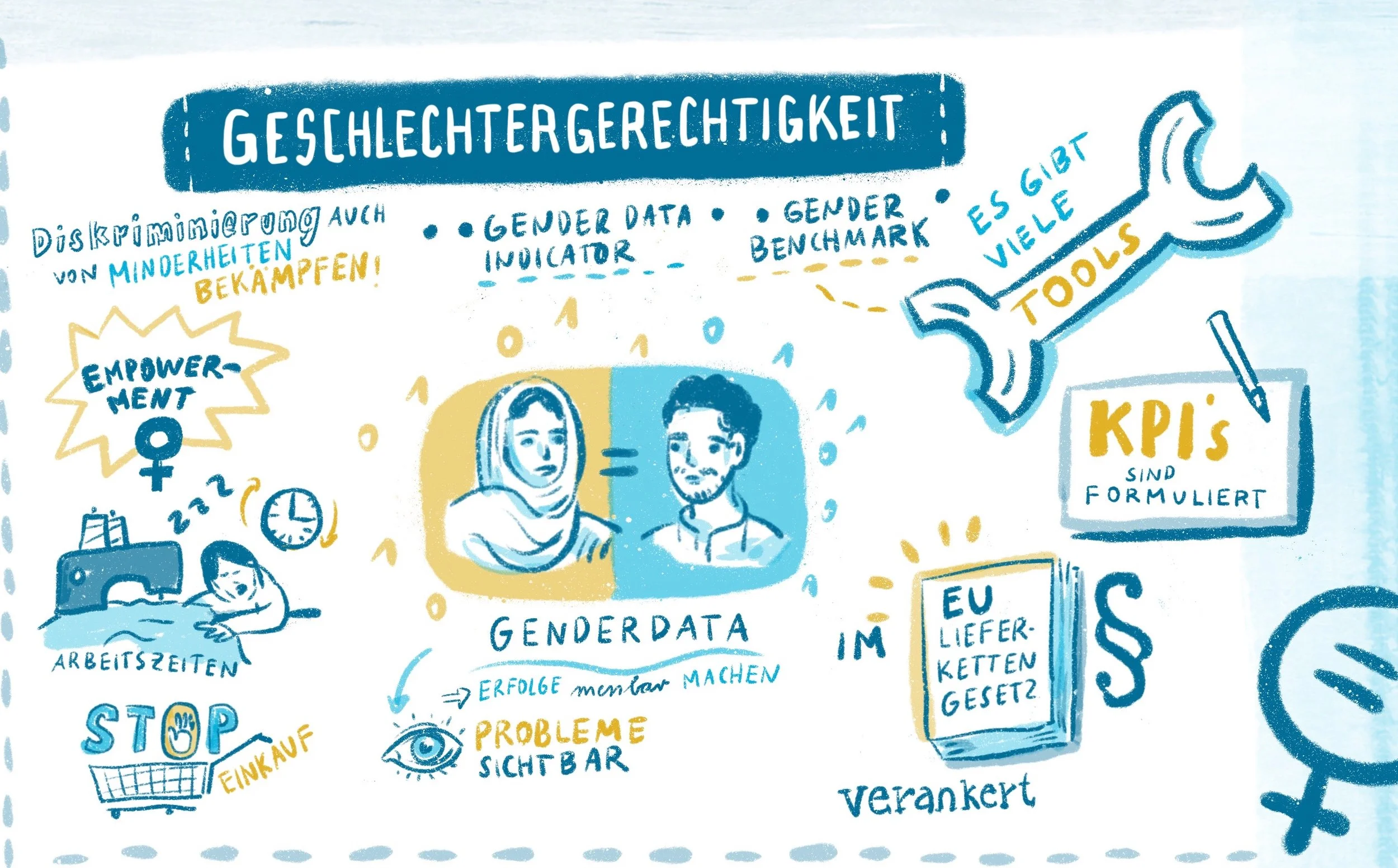 GIZ_EU-Textilstrategie_Mitgliederverdammlung 2023_Graphic Recording_Jessica Frische