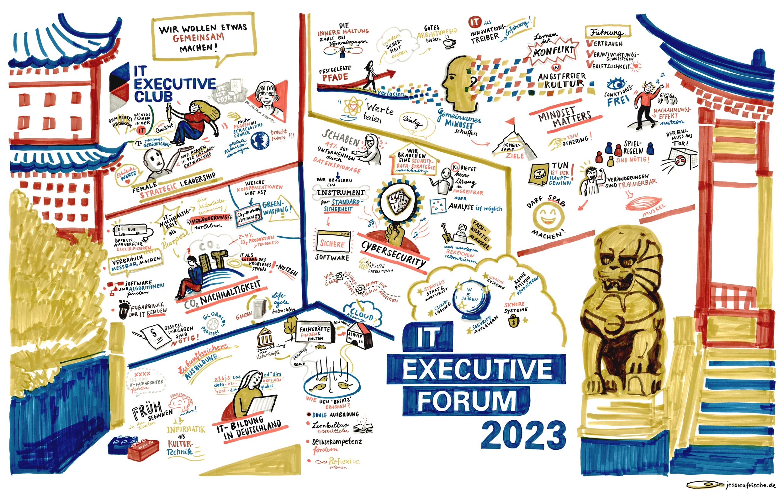 IT-Executive Forum 2023
