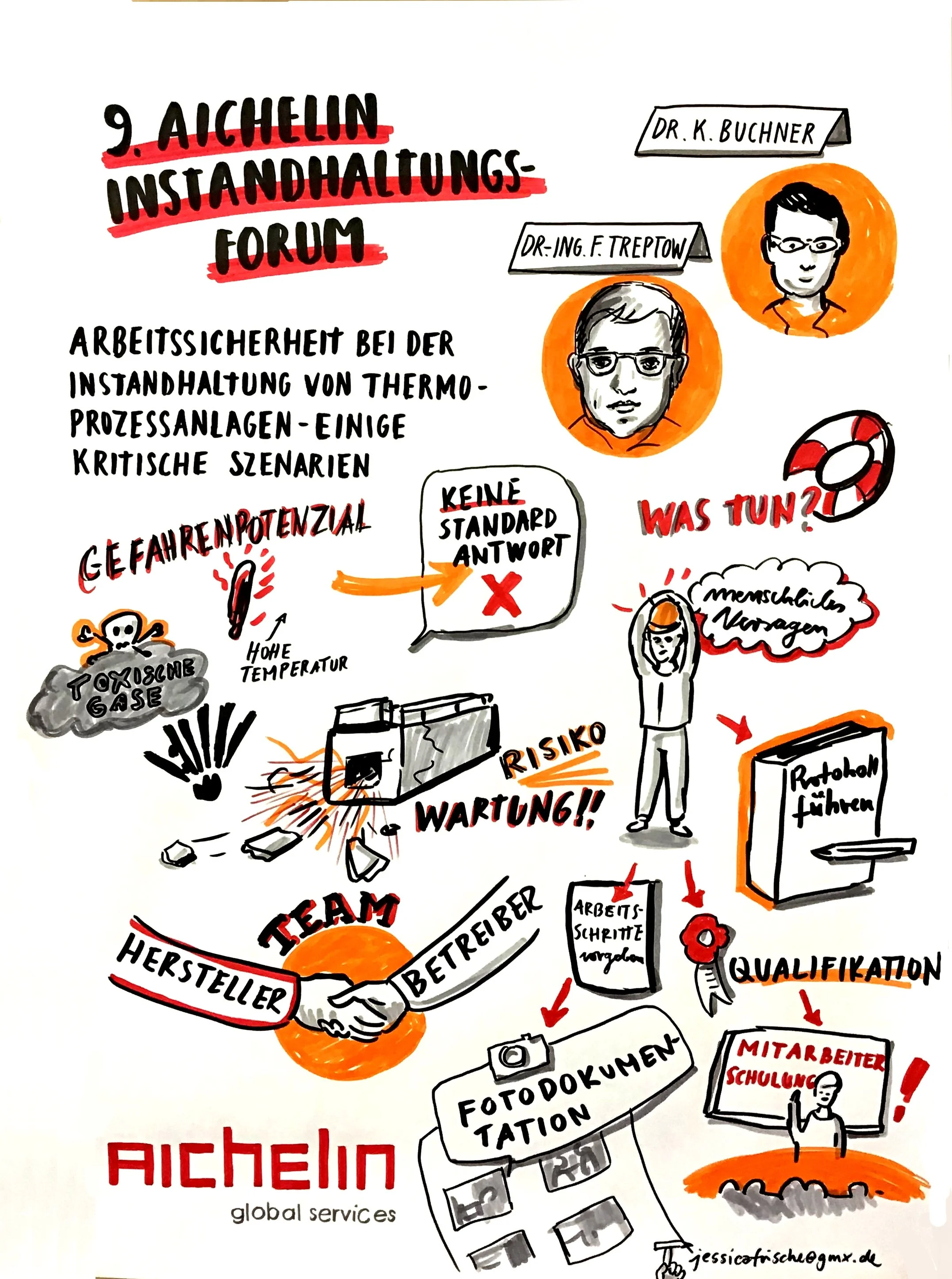 Aichelin Instandhaltungsforum_Graphic Recording_Jessica Frische