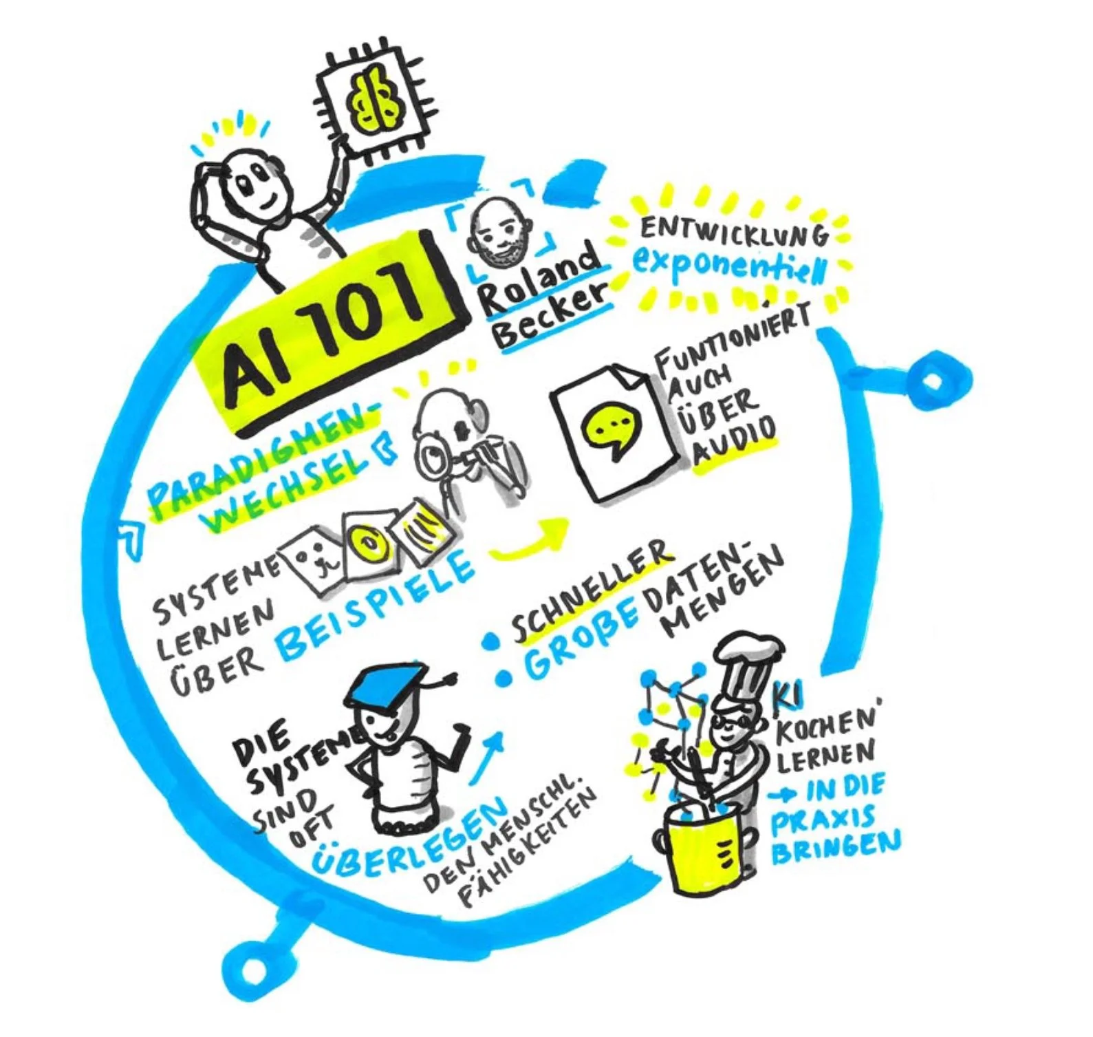 Future_Summit 2019_Graphic Recording analog_Jessica Frische