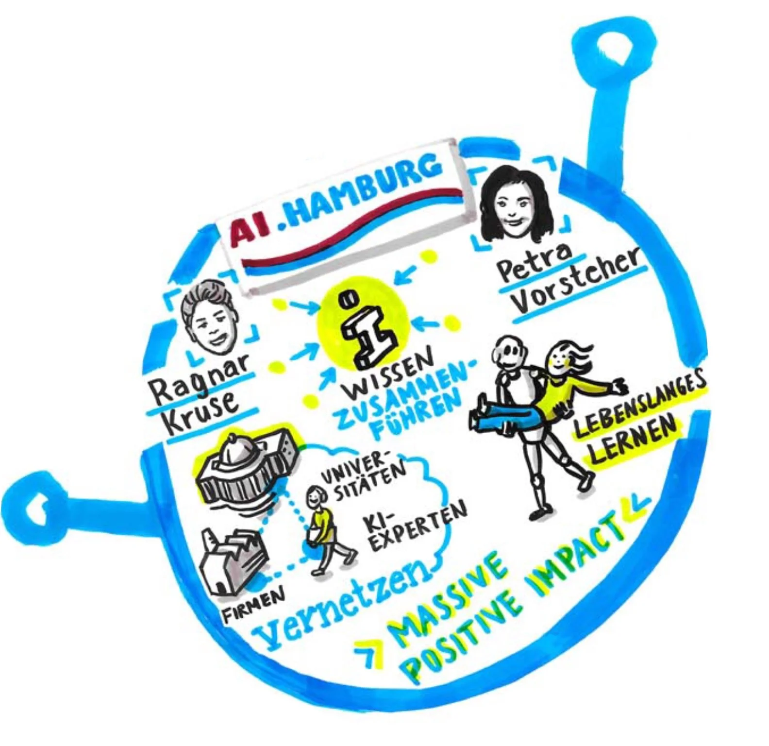 Future_Summit 2019_Graphic Recording analog_Jessica Frische