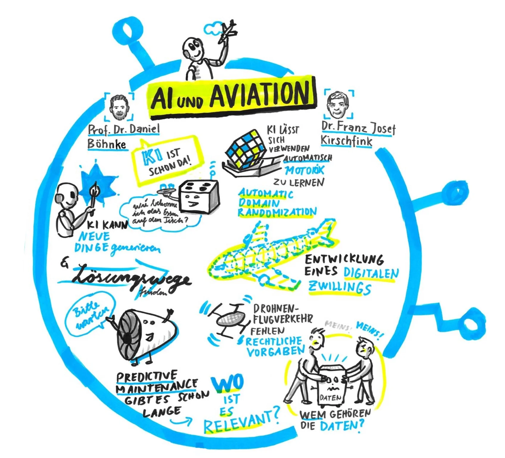 Future_Summit 2019_Graphic Recording analog_Jessica Frische