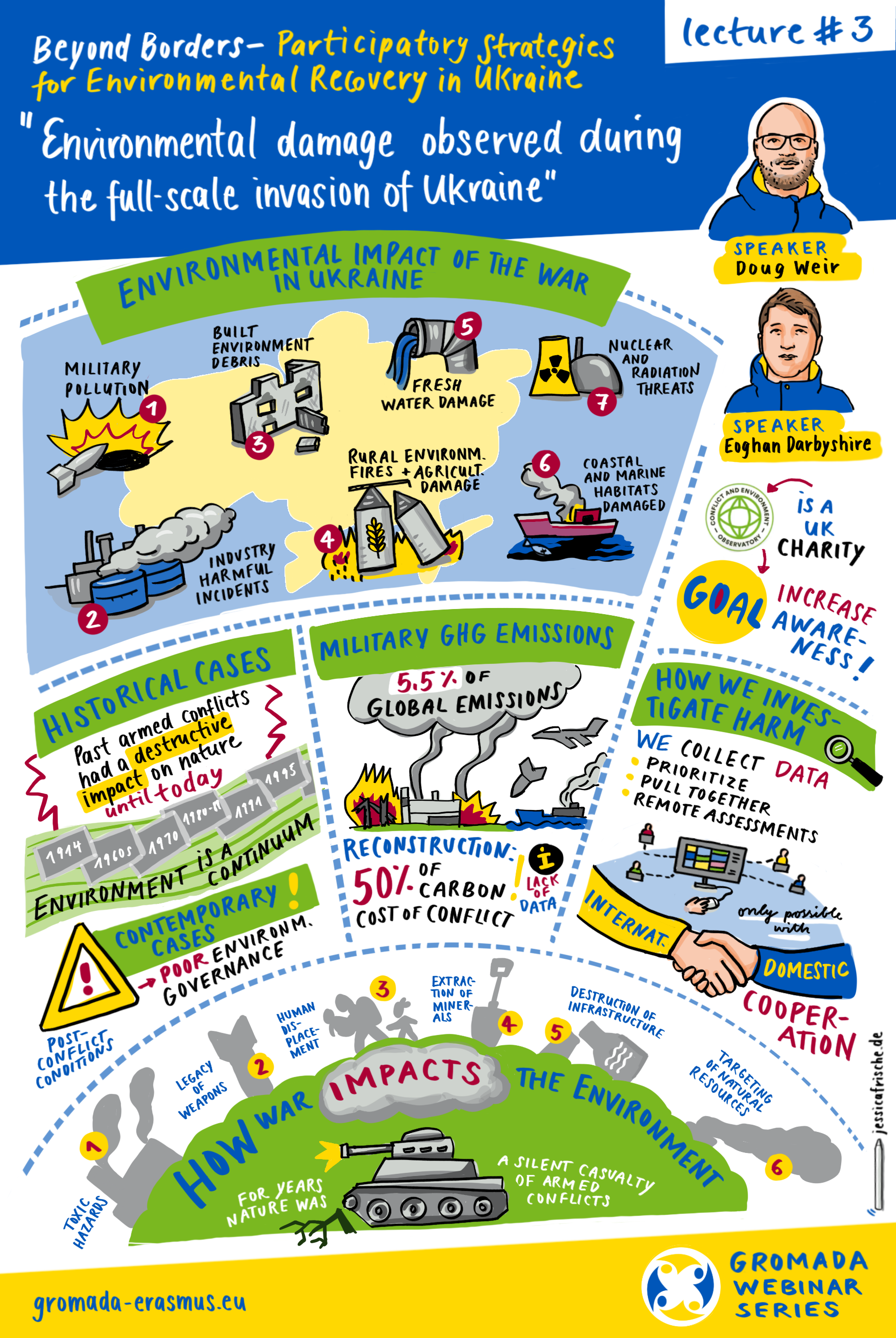 Infografik über die Umweltauswirkungen des Krieges in der Ukraine. Themen: Militärverschmutzung, Umweltzerstörung durch Gebäude, Industrieschäden, Schäden an Süßwasser, ländliche Umweltschäden, Küsten- und Meeresumweltschäden, nukleare Bedrohungen. Vortragende: Doug Weir und Eoghan Darbyshire. Fokus auf die Erhöhung des Umweltbewusstseins und Datenanalyse zur Untersuchung von Umweltschäden während des Krieges. Vergangenheit und Gegenwart der Umweltzerstörung, militärische Treibhausgasemissionen und Wiederaufbaukosten werden behandelt."