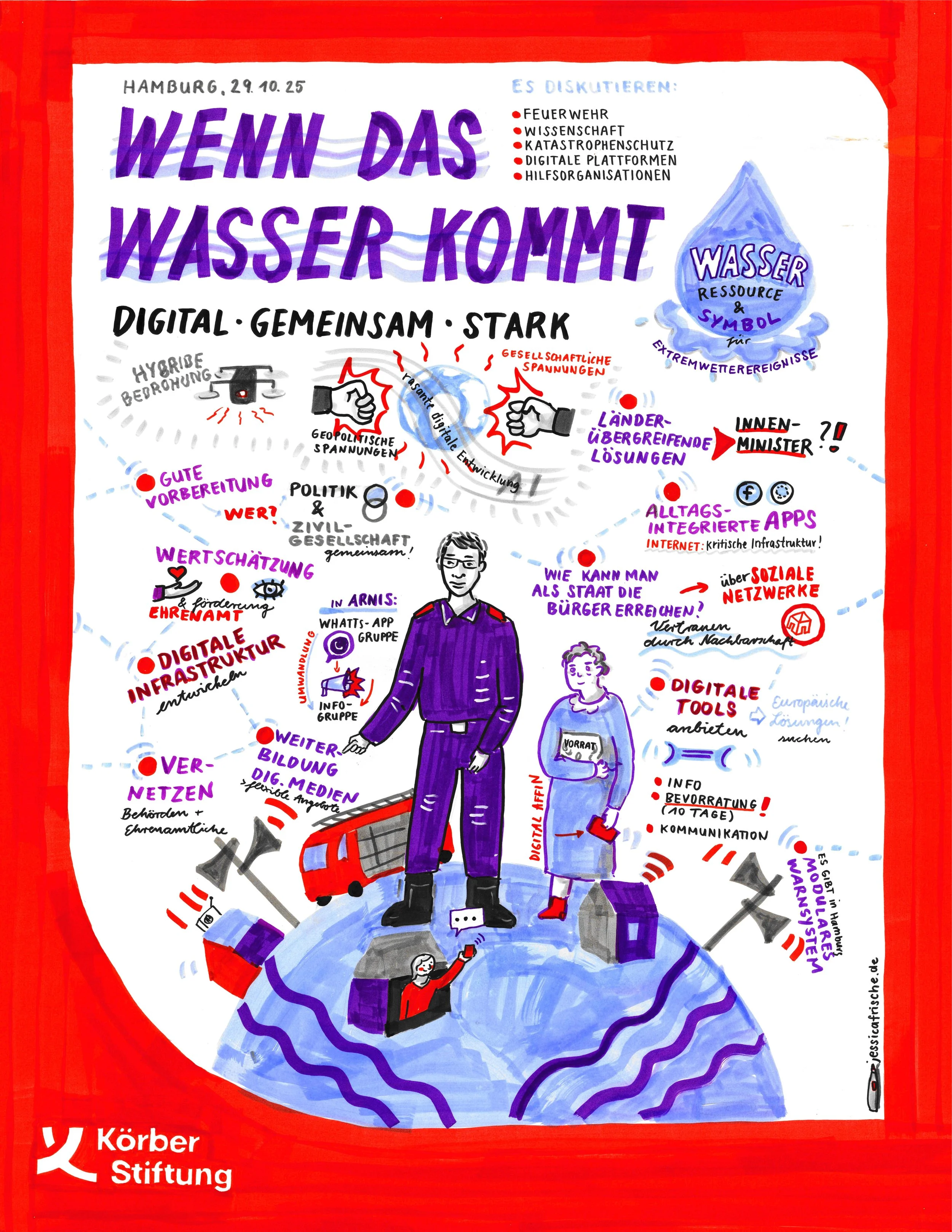 Graphic Recording - Wenn das Wasser kommt