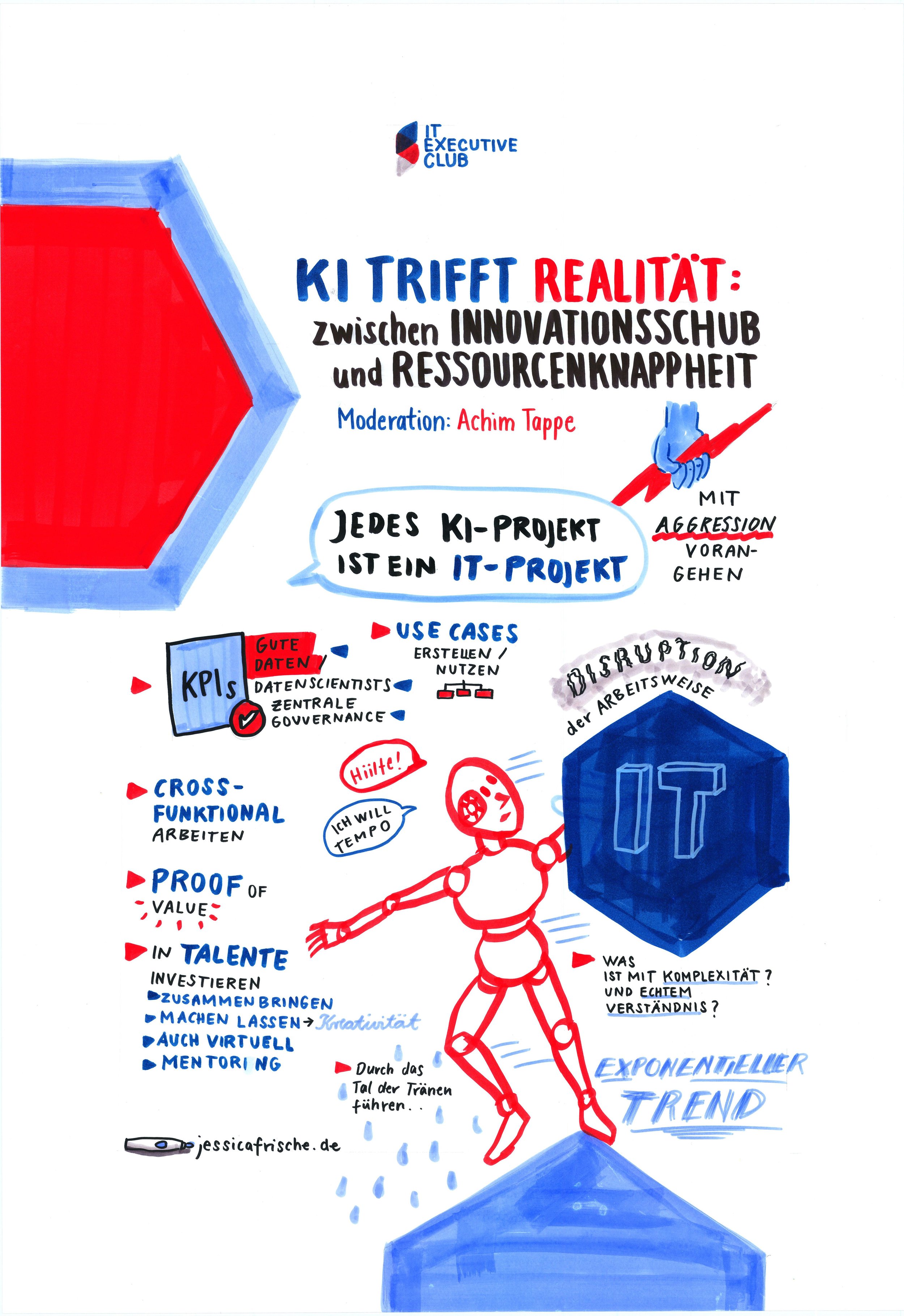 Graphic Recording, IT Executive-Club, KI trifft Realität, Achim Tappe