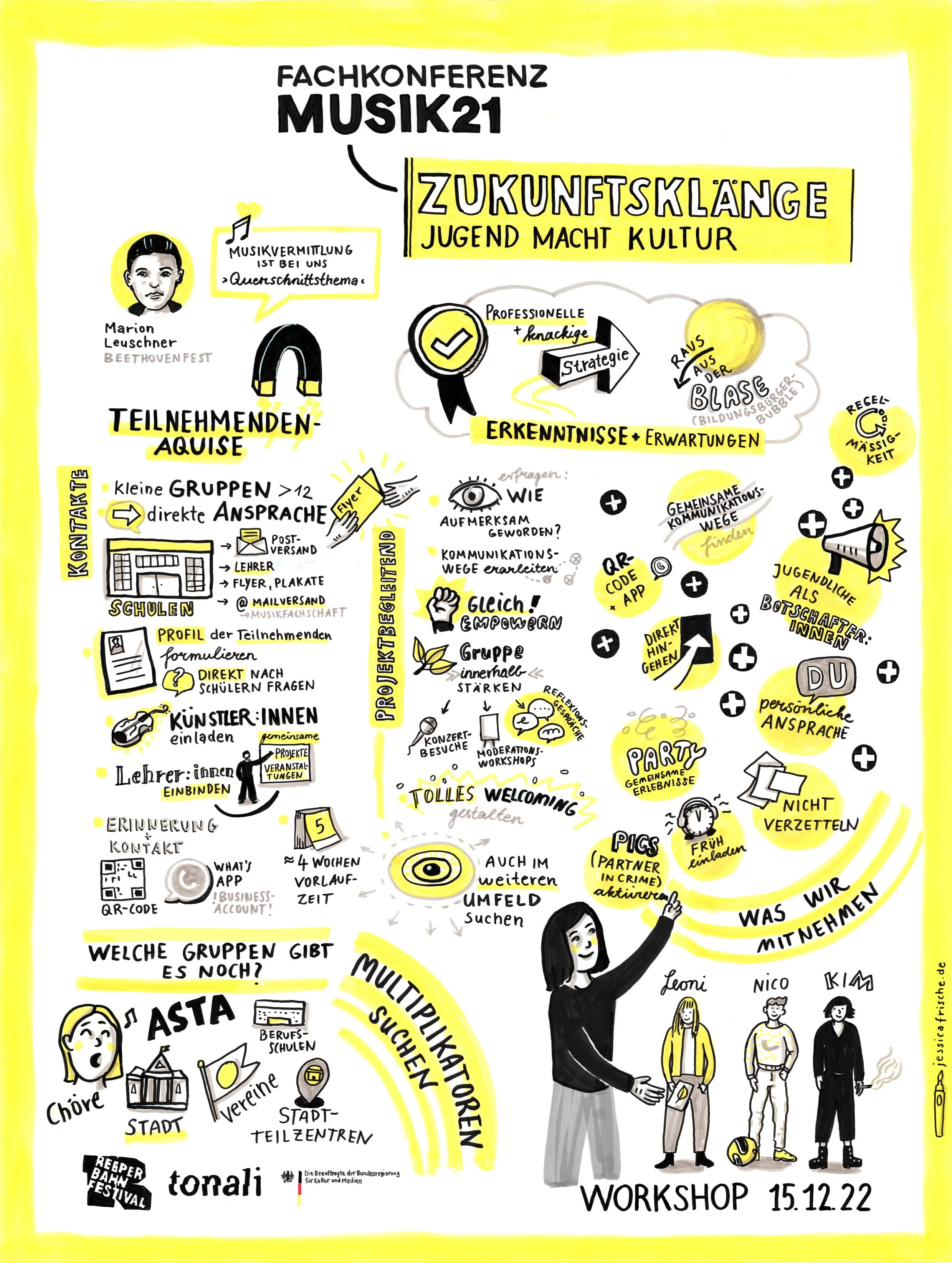 Tonali_Fachkonferenz Musik _Graphic Recording_Jessica Frische