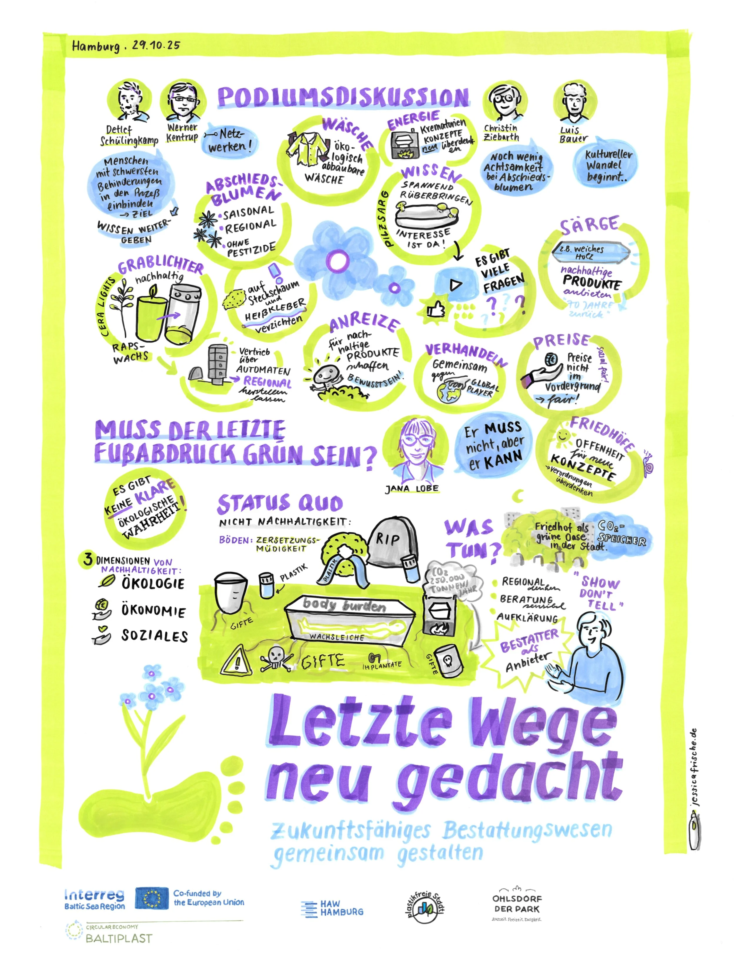 Graphic Recording der Netzwerkveranstaltung "Letzte Wege neu gedacht"