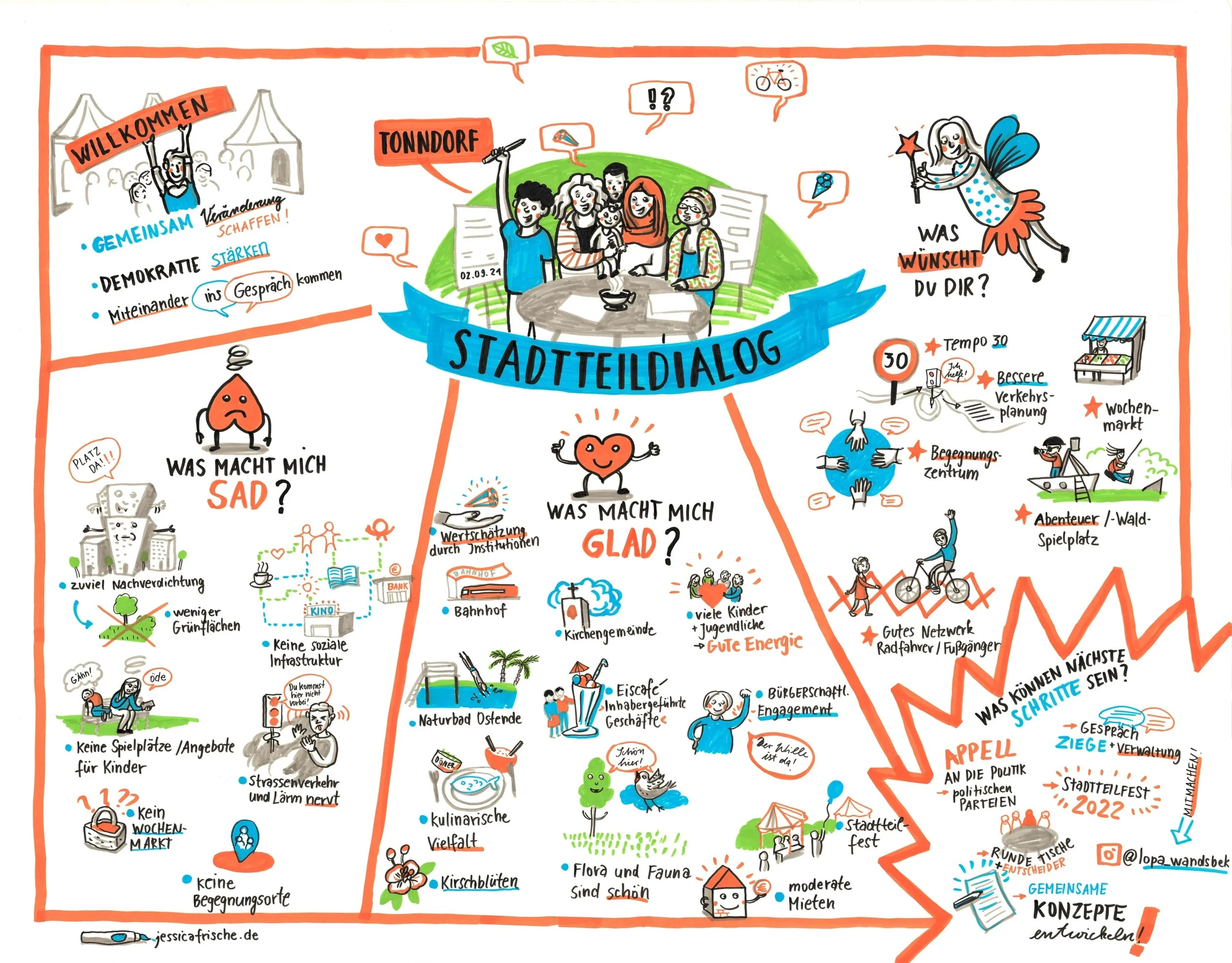 Stadtteildialog_Tonndorf_Graphic Recording_Jessica Frische