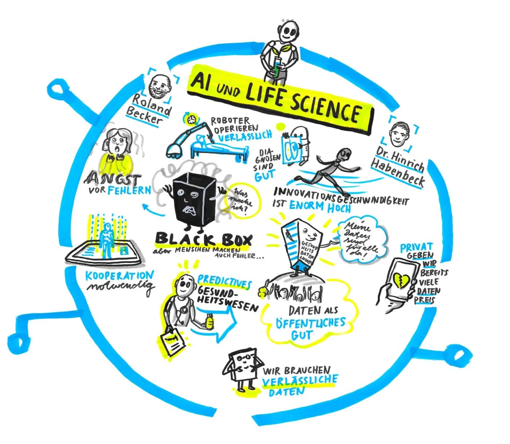 Future_Summit 2019_Graphic Recording analog_Jessica Frische