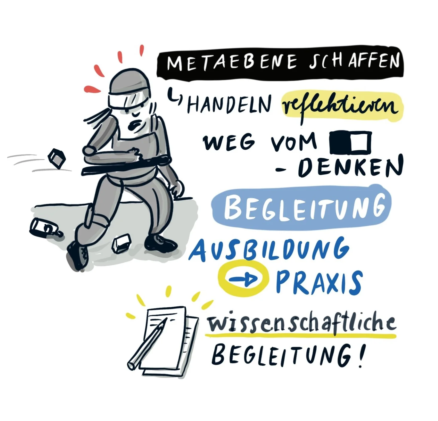 Polizeipräsidium Rostock_Podiumsdiskussion_Graphic Recording digital_Jessica Frische