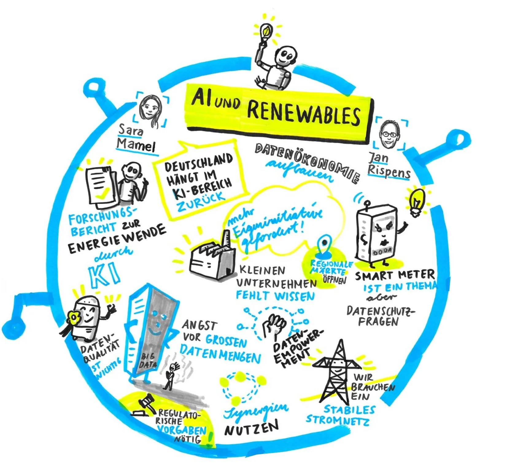 Future_Summit 2019_Graphic Recording analog_Jessica Frische