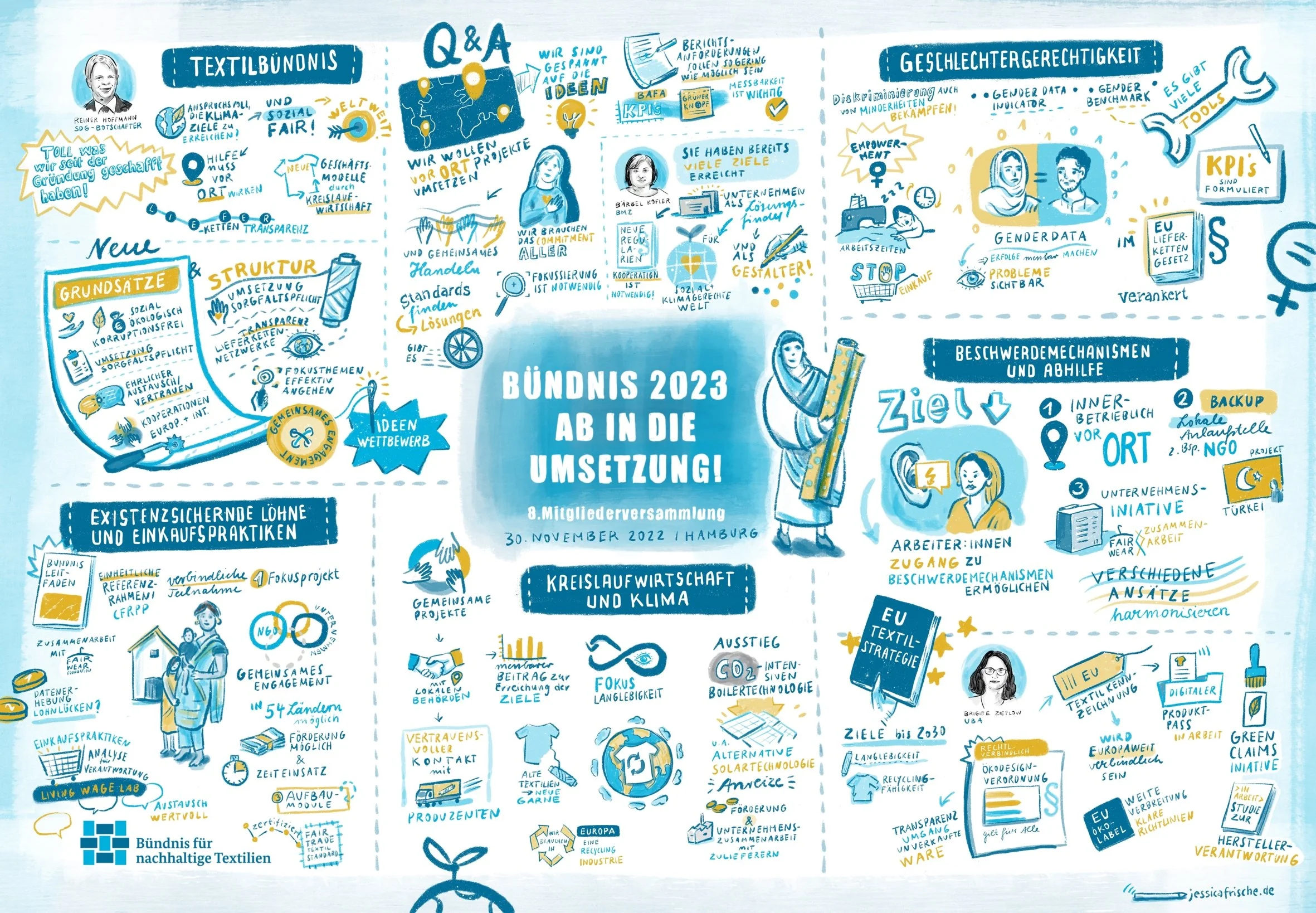 GIZ_EU-Textilstrategie_Mitgliederverdammlung 2023_Graphic Recording_Jessica Frische