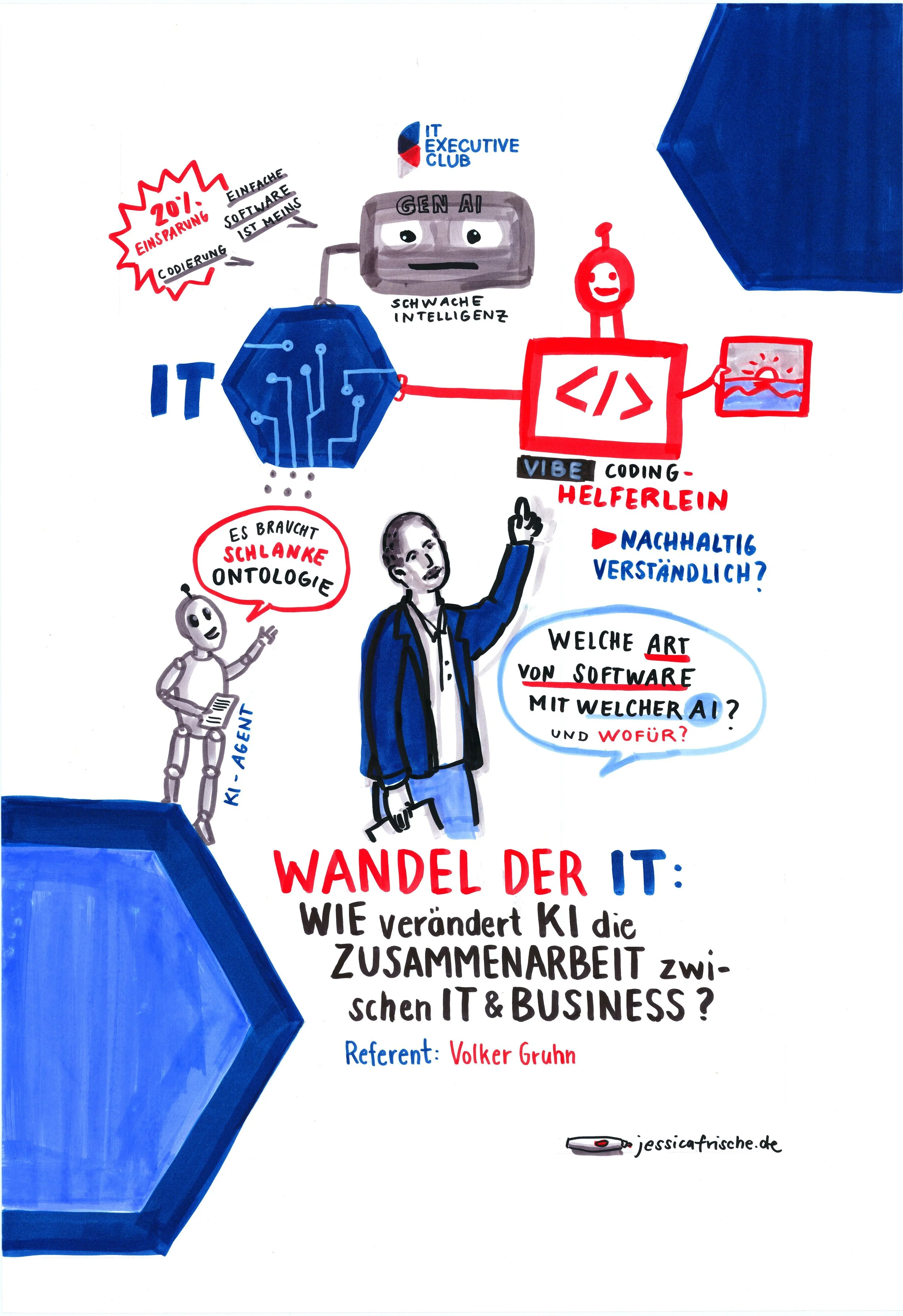 Graphic Recording, Wandel der IT, Volker Gruhn