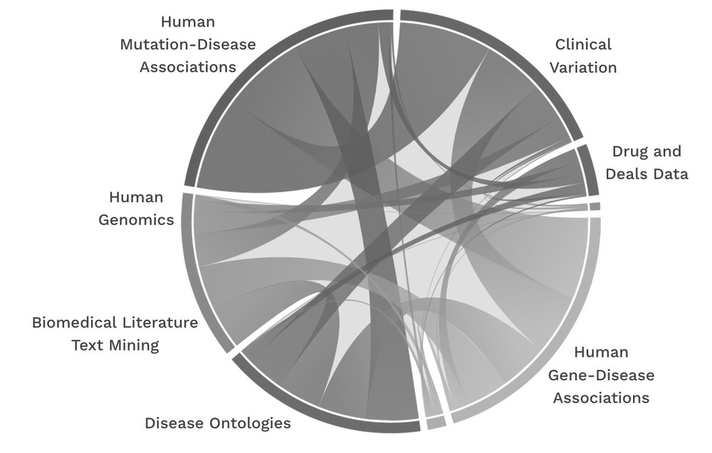 Fauna knowledge graph without animal disease resistance data 