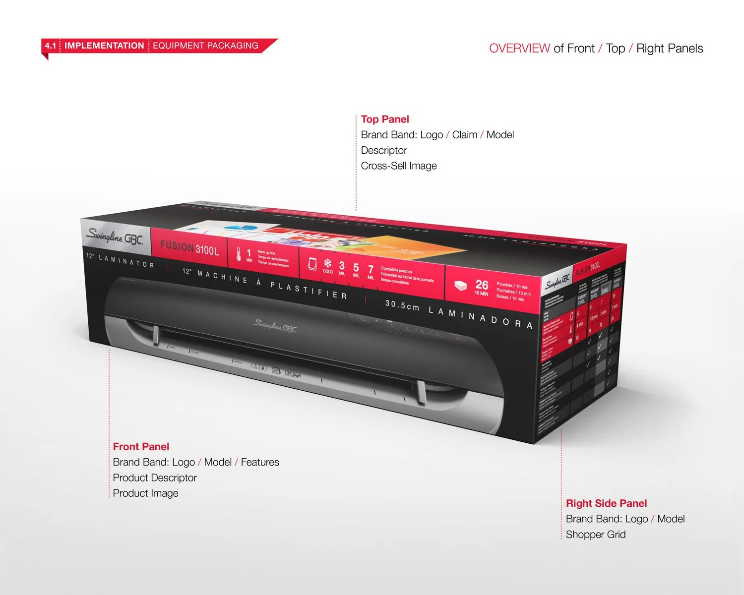 Fusion laminator packaging
