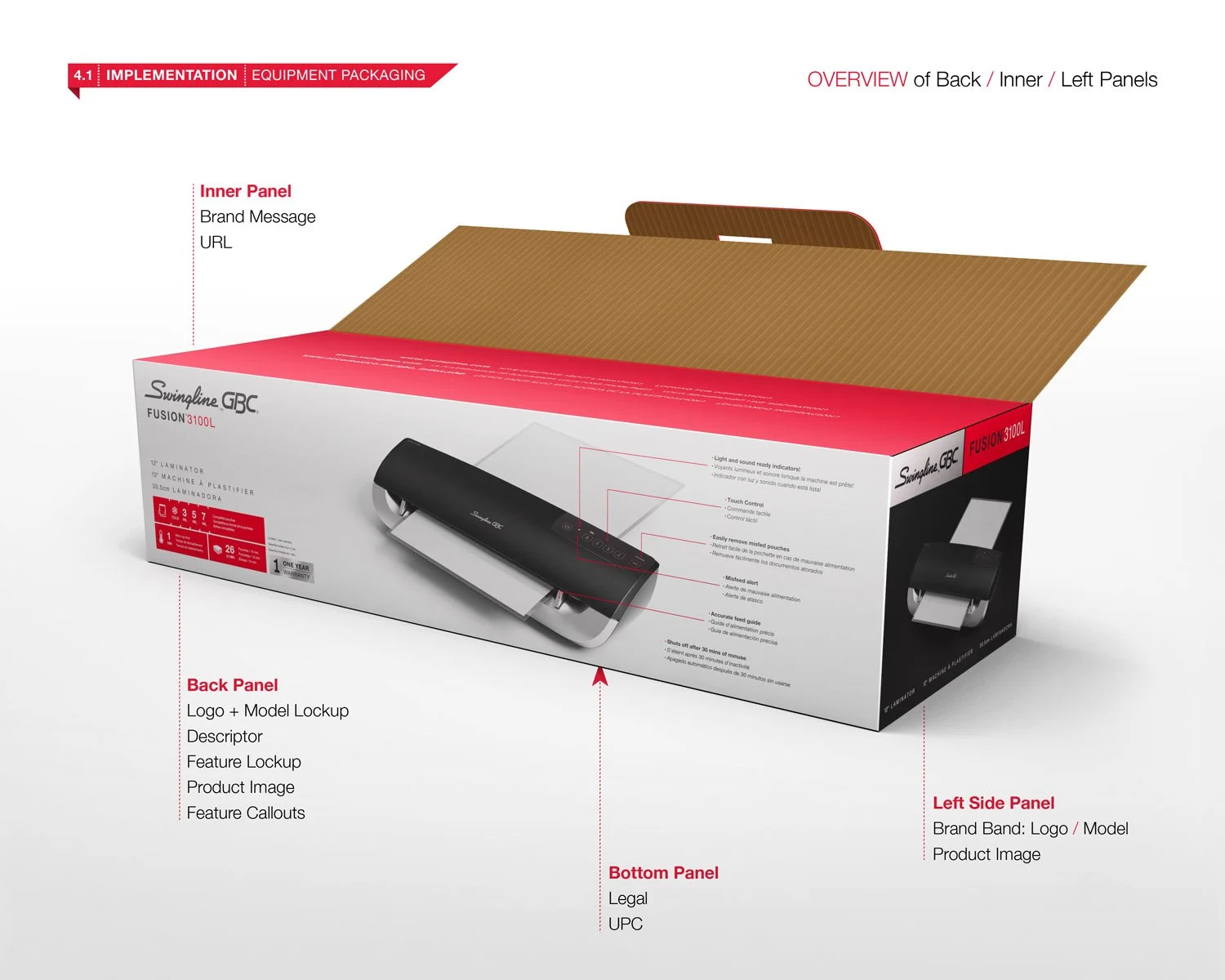 Back of Fusion laminator packaging
