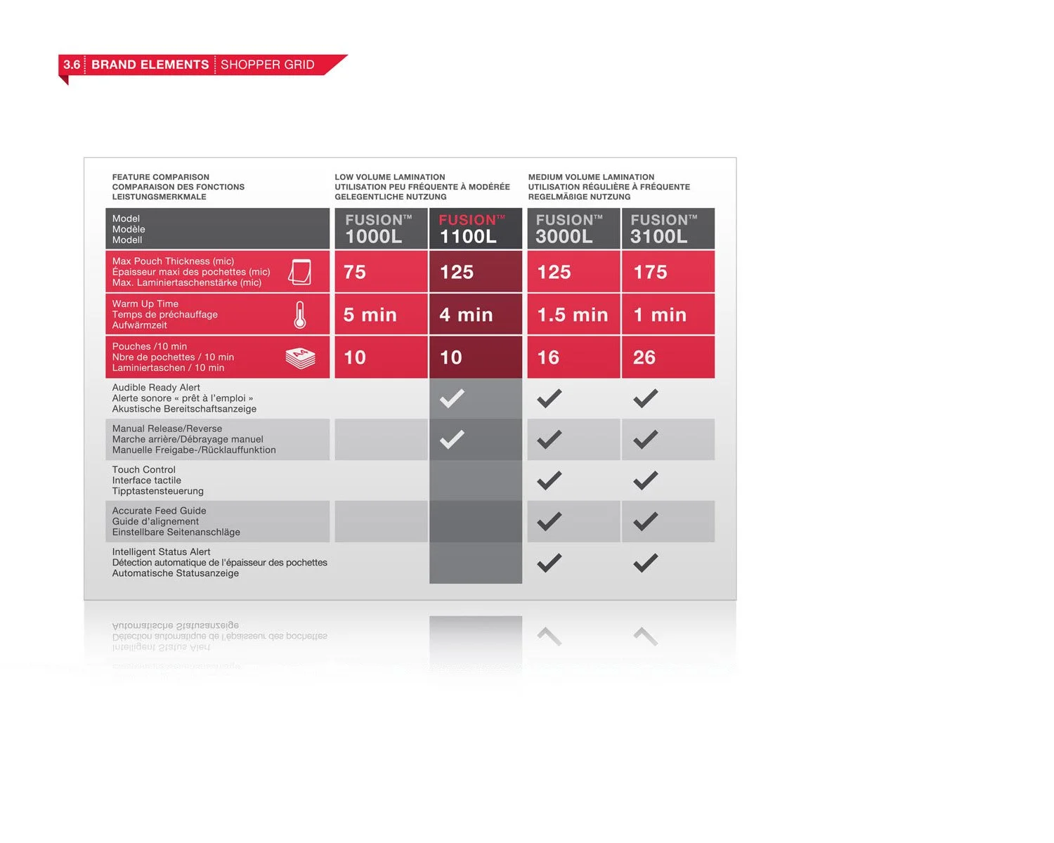 shopper grid on packaging
