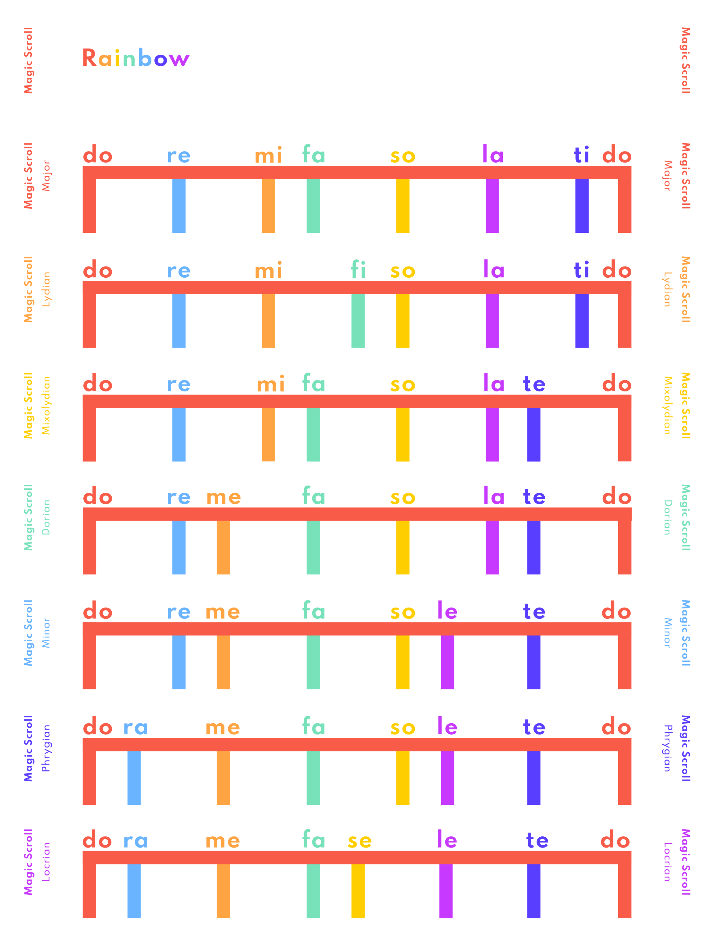 Magic Scroll Rainbow (Letter).png