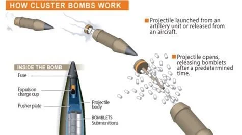 Cluster Munitions to Ukraine