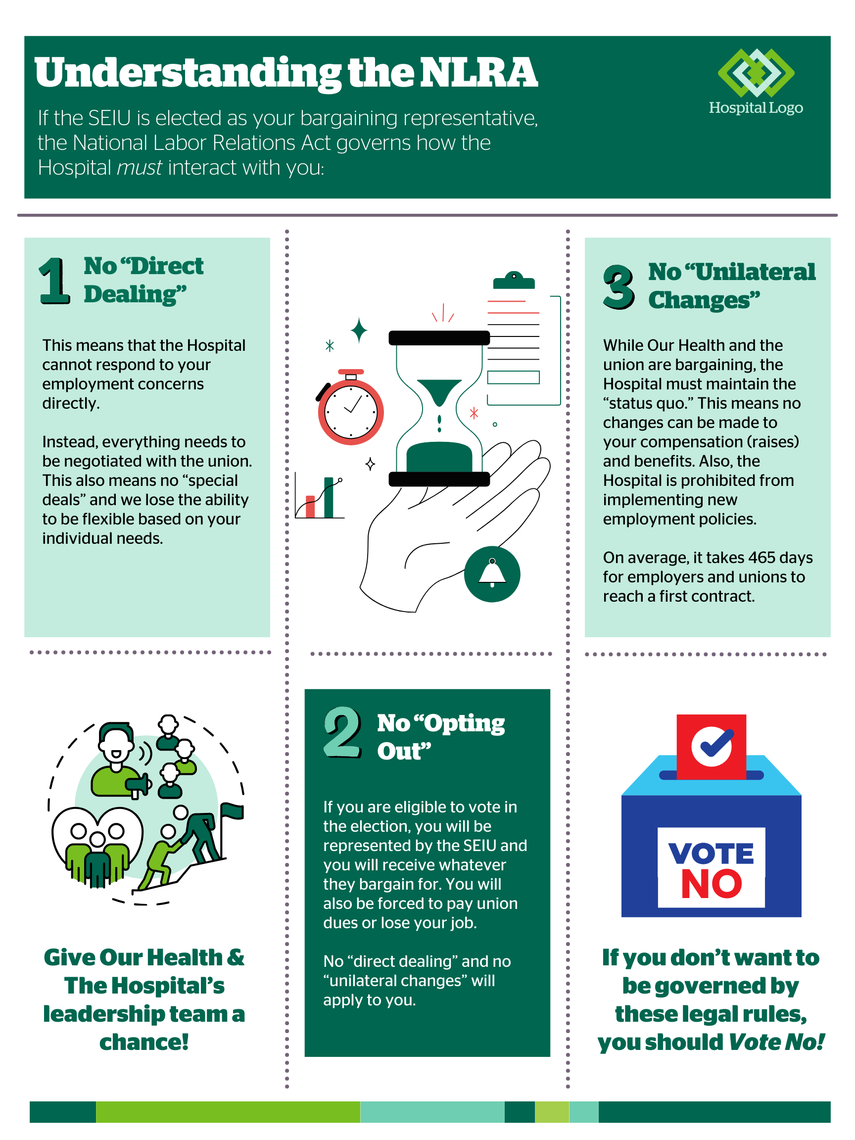 Hampstead Understanding the NLRA Poster v1.png