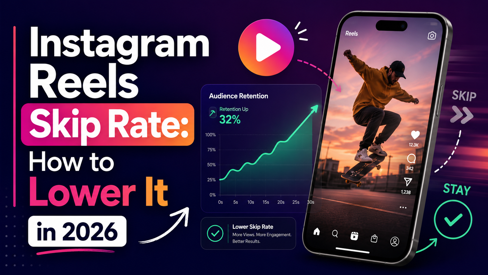 Instagram Reels Skip Rate: How to Lower It in 2026
