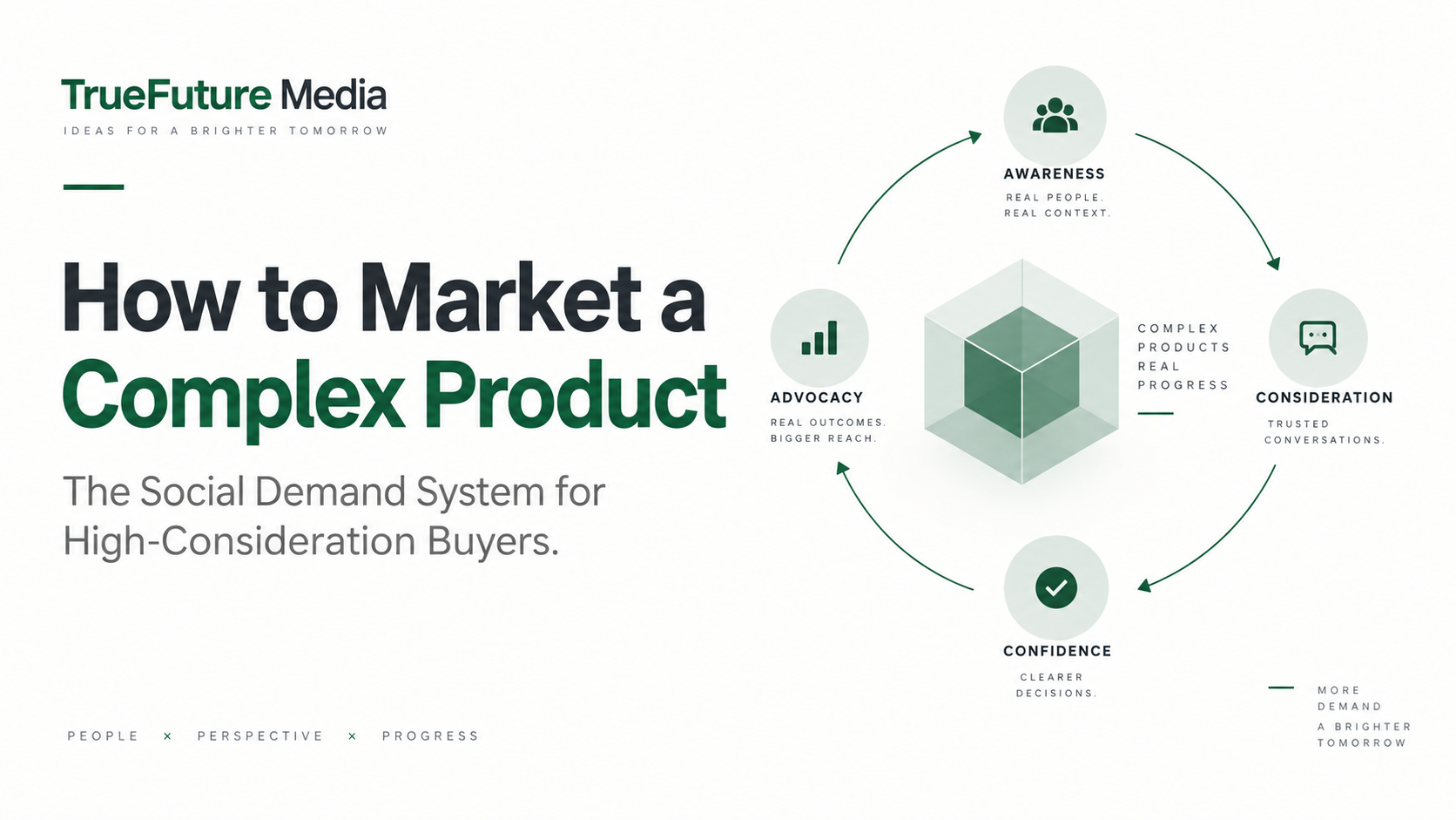 How to Market a Complex Product: Social Demand System