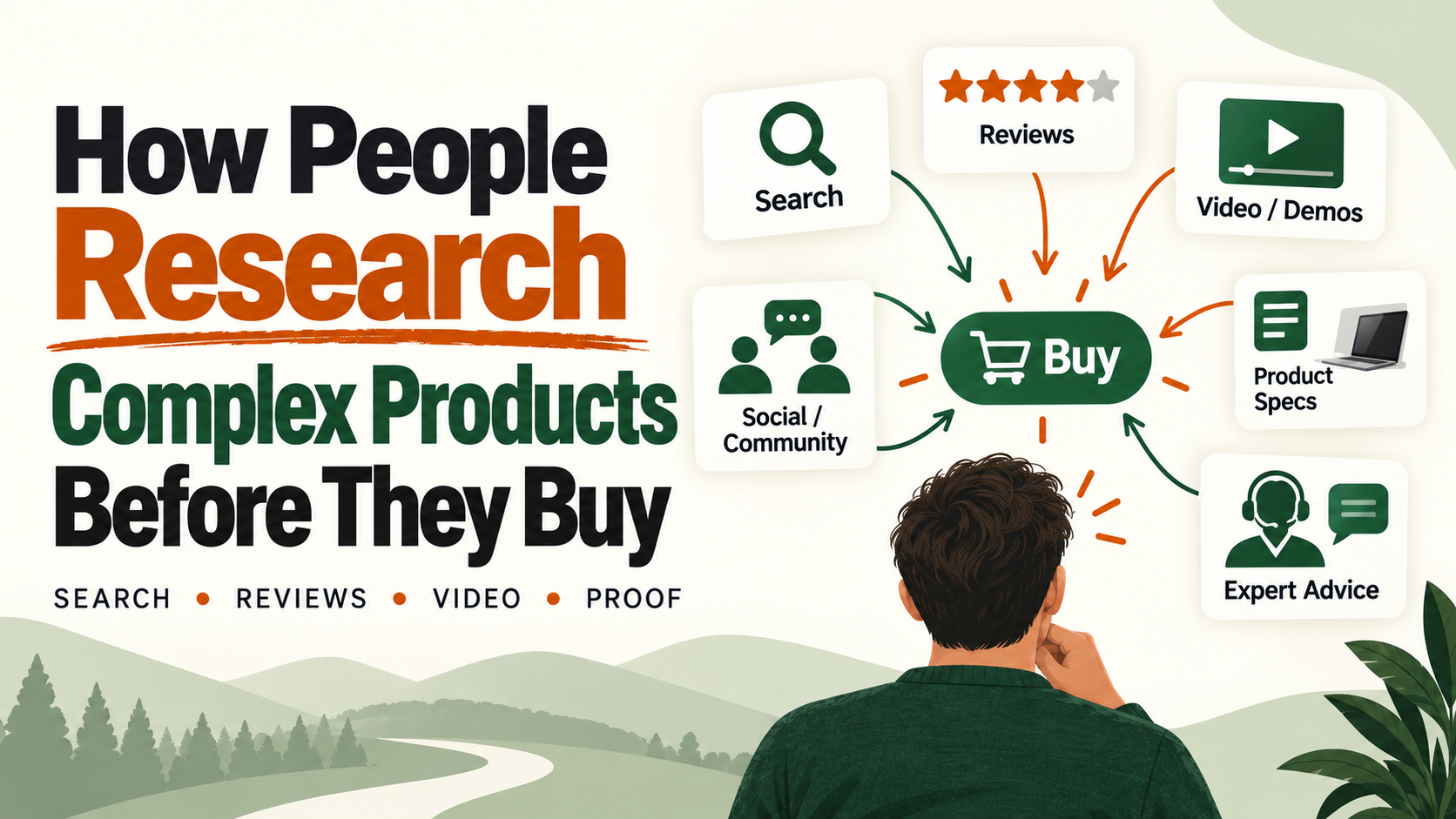 How People Research Complex Products Before Buying