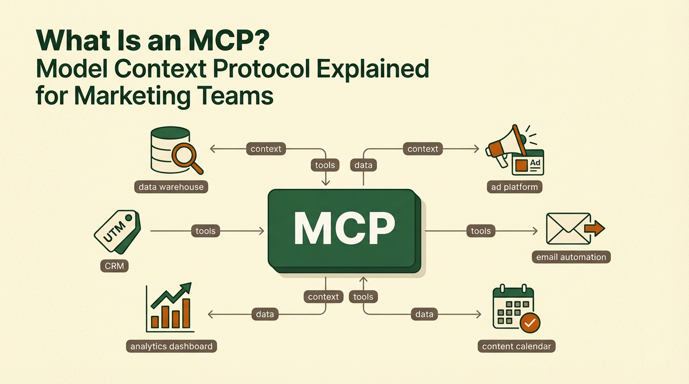 What Is an MCP? Model Context Protocol Explained for Marketing Teams