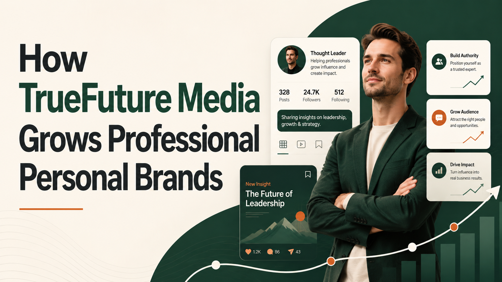 How TrueFuture Media Grows Professional Personal Brands