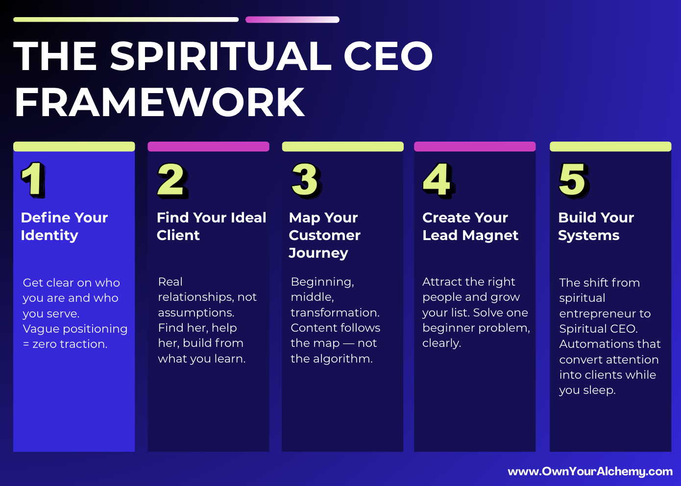The 5-step Spiritual CEO Framework for spiritual entrepreneurs — define your identity, find your ideal client, map the customer journey, build a lead magnet, and build your systems