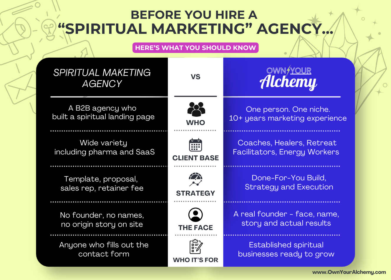 Infographic comparing a spiritual marketing agency versus Own Your Alchemy across who they are, client base, approach, the face behind the work, and who it's for