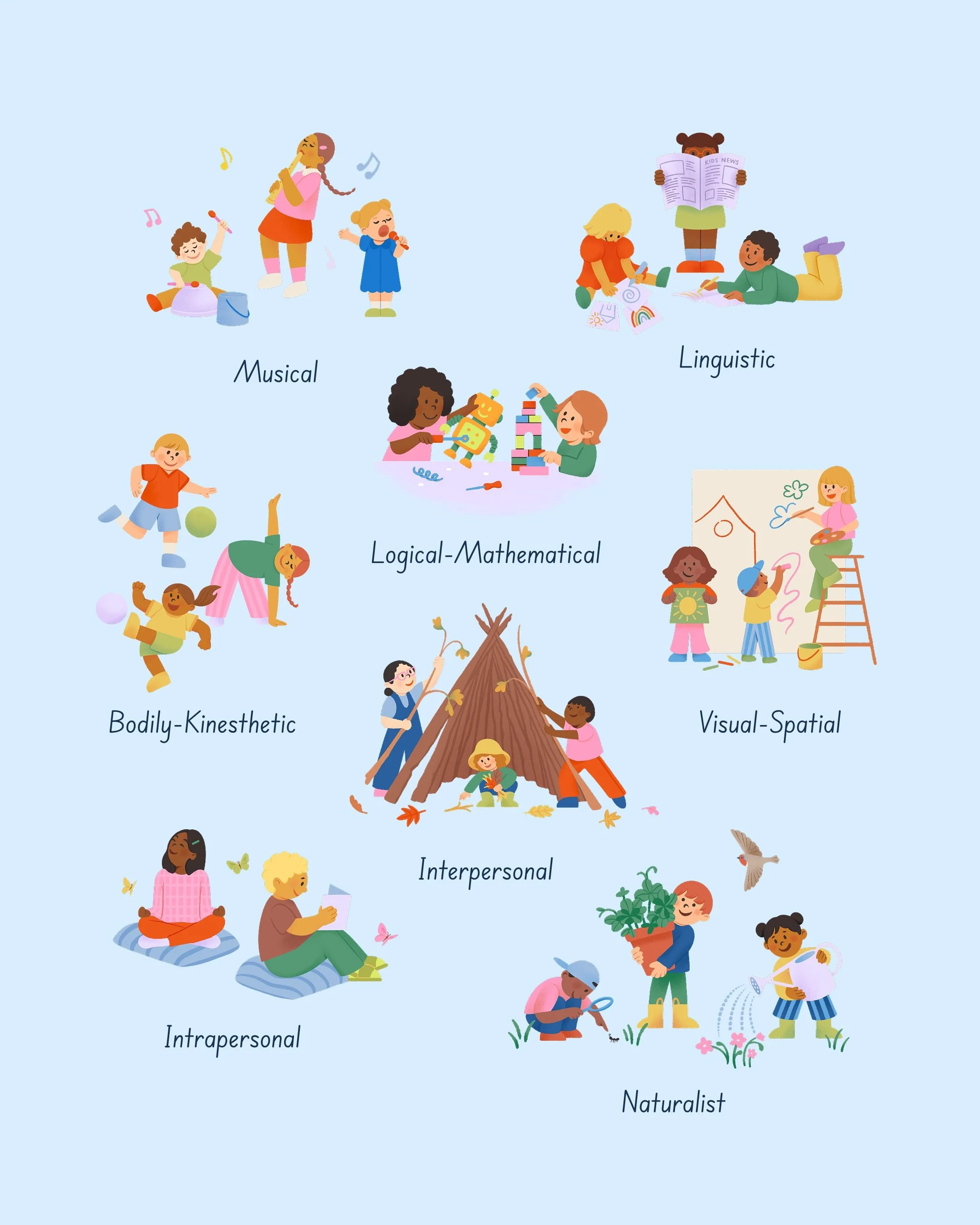 Recent collab for a very special project ✨

🎶🍃📚🛝🌈📰🪴🤖

Working alongside the amazing @louisacannell once again, we helped bring custom illustrations inspired by Gardner&rsquo;s Multiple Intelligences to life for a friend&rsquo;s family-owned l
