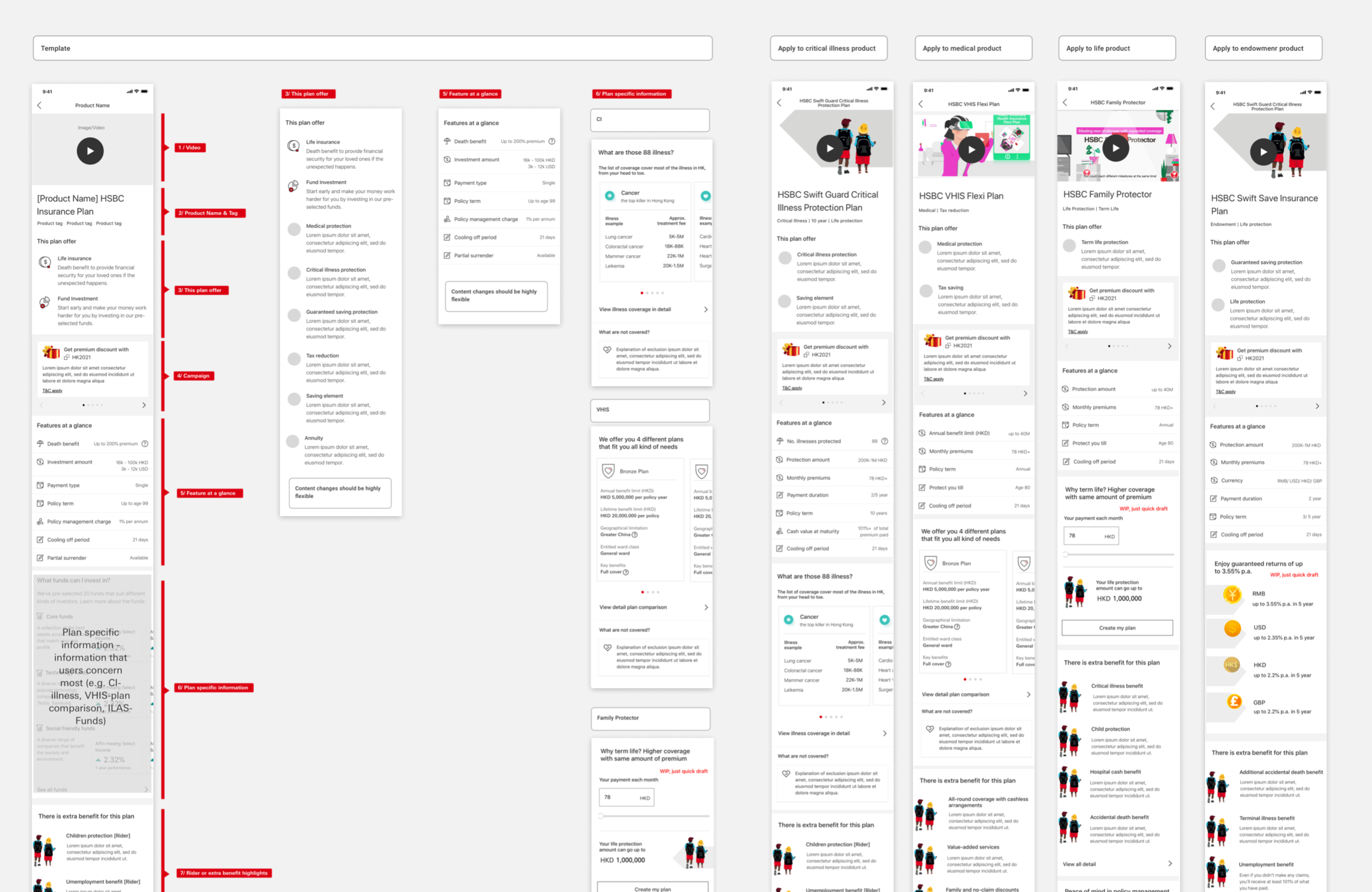 Discovering a structure for insurance sales journey