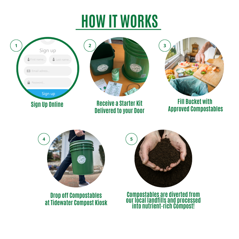 Dropoff Composting Services — Tidewater Compost Food Waste Recycling