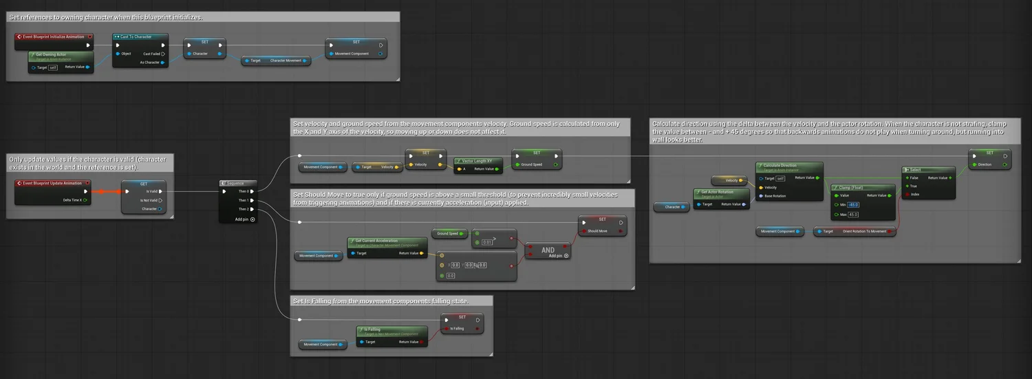 Unreal Animation Framework (UAF) — Eyad