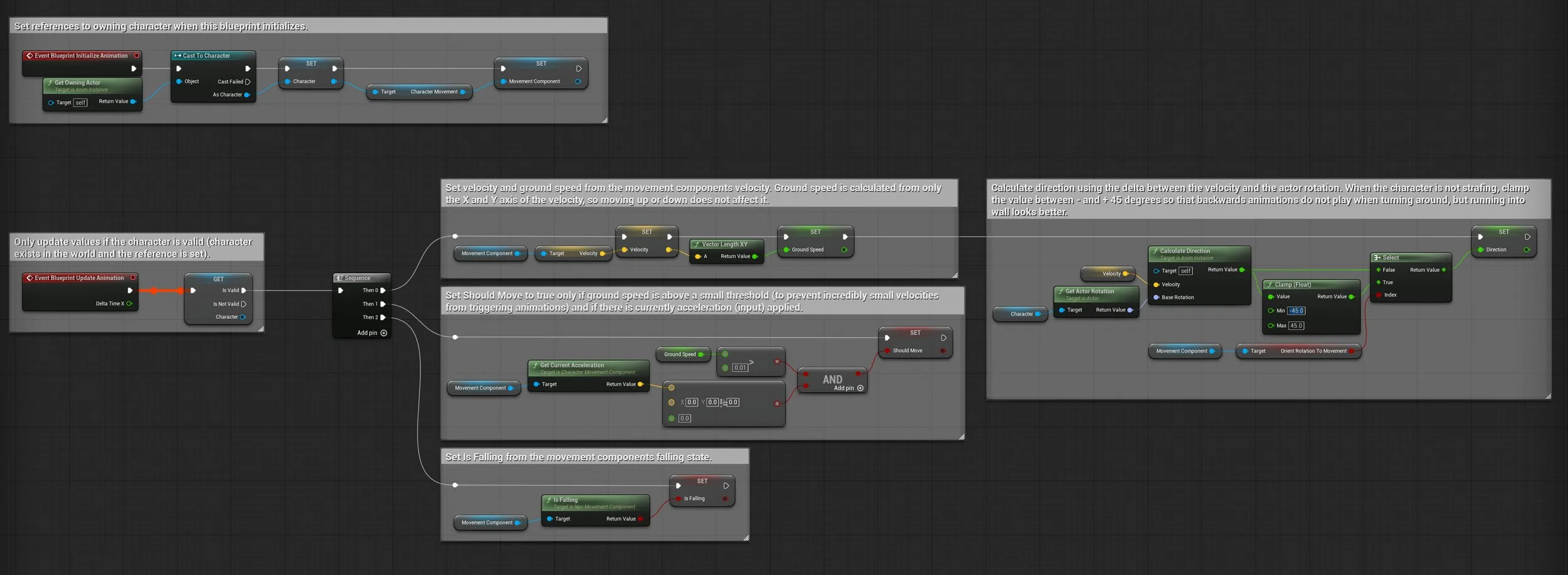Uaf Viewpoint Examples Unreal Animation Framework (UAF) — Eyad