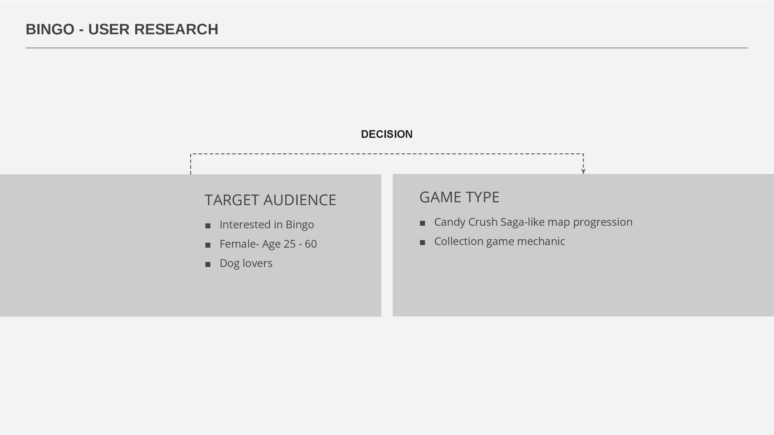 User Research