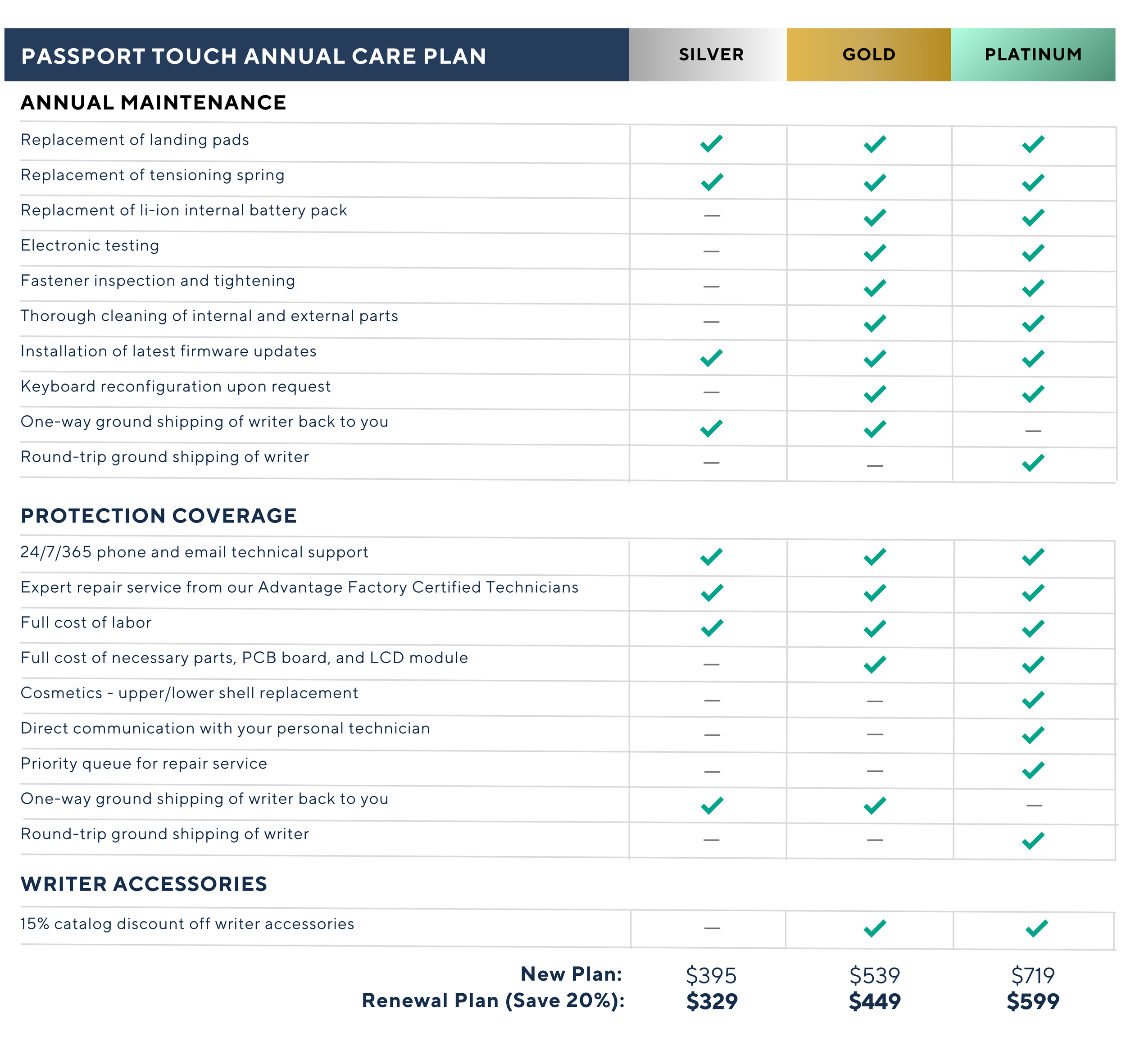 Passport Owners | Topcat Steno Writer Repair Center
