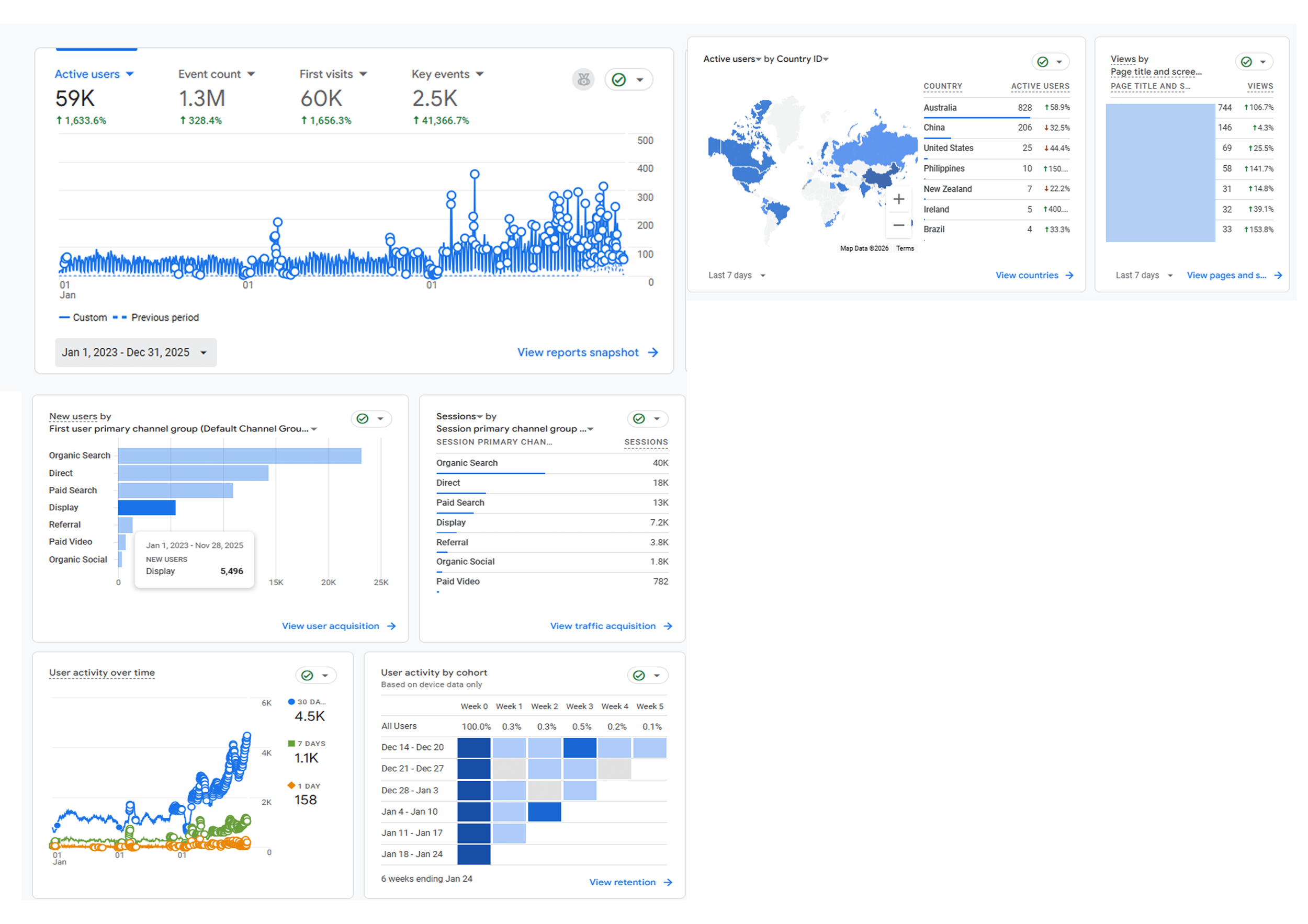 Power of SEO and GEO Case Study