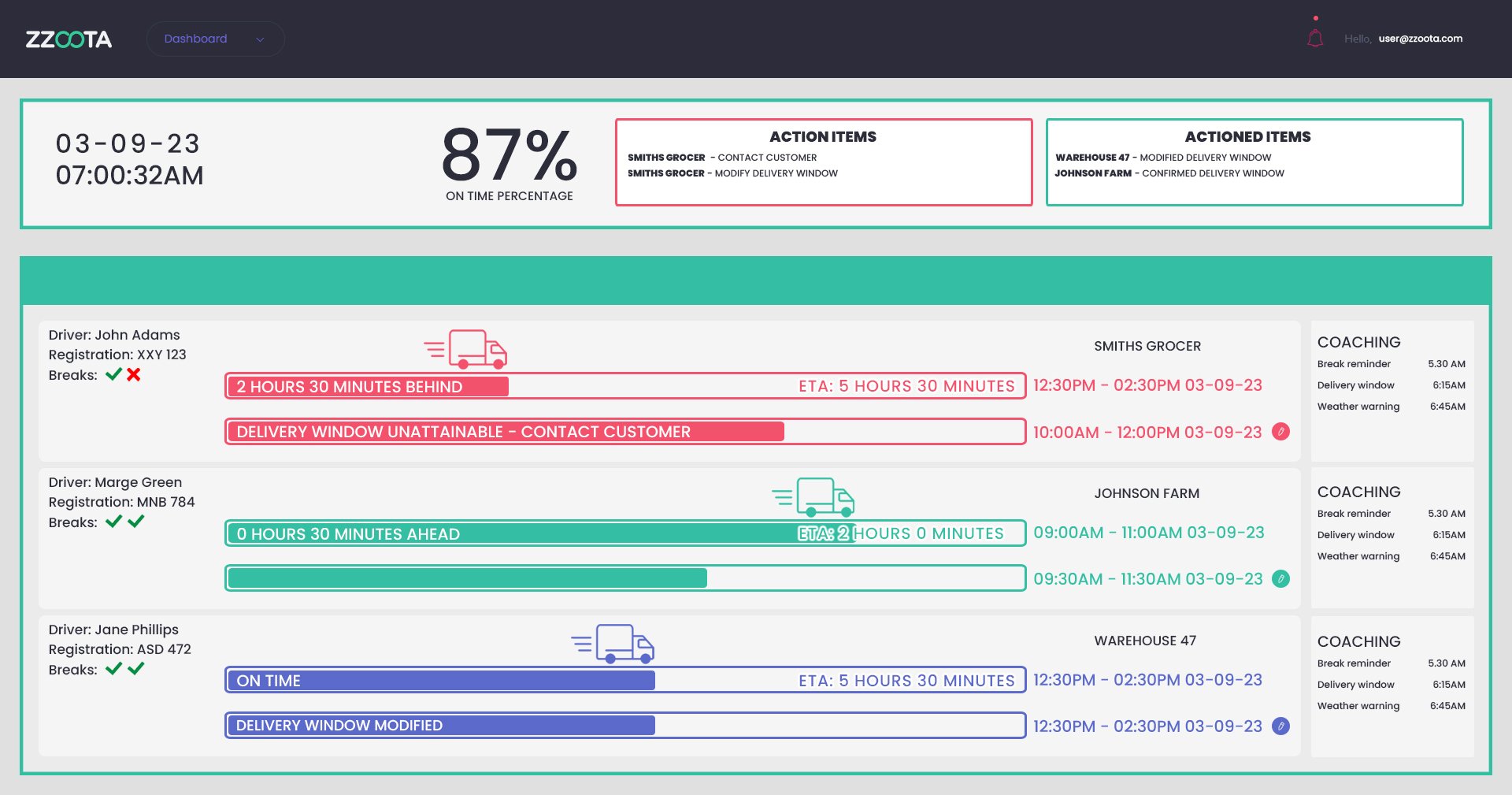 Revolutionising Long Haul Deliveries: zzoota's Delivery Window Coaching ...