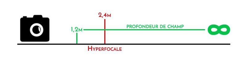 02-schema-map-hyperfocale-900px__w800.jpg