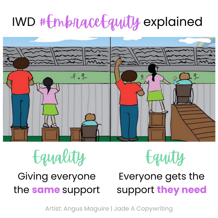 The picture shows the difference between treating people equally and equitably. A man, child and wheelchair user are trying to look over a fence. In picture 1 they've all been given a box, treated equally, but the wheelchair user can't see. In the se