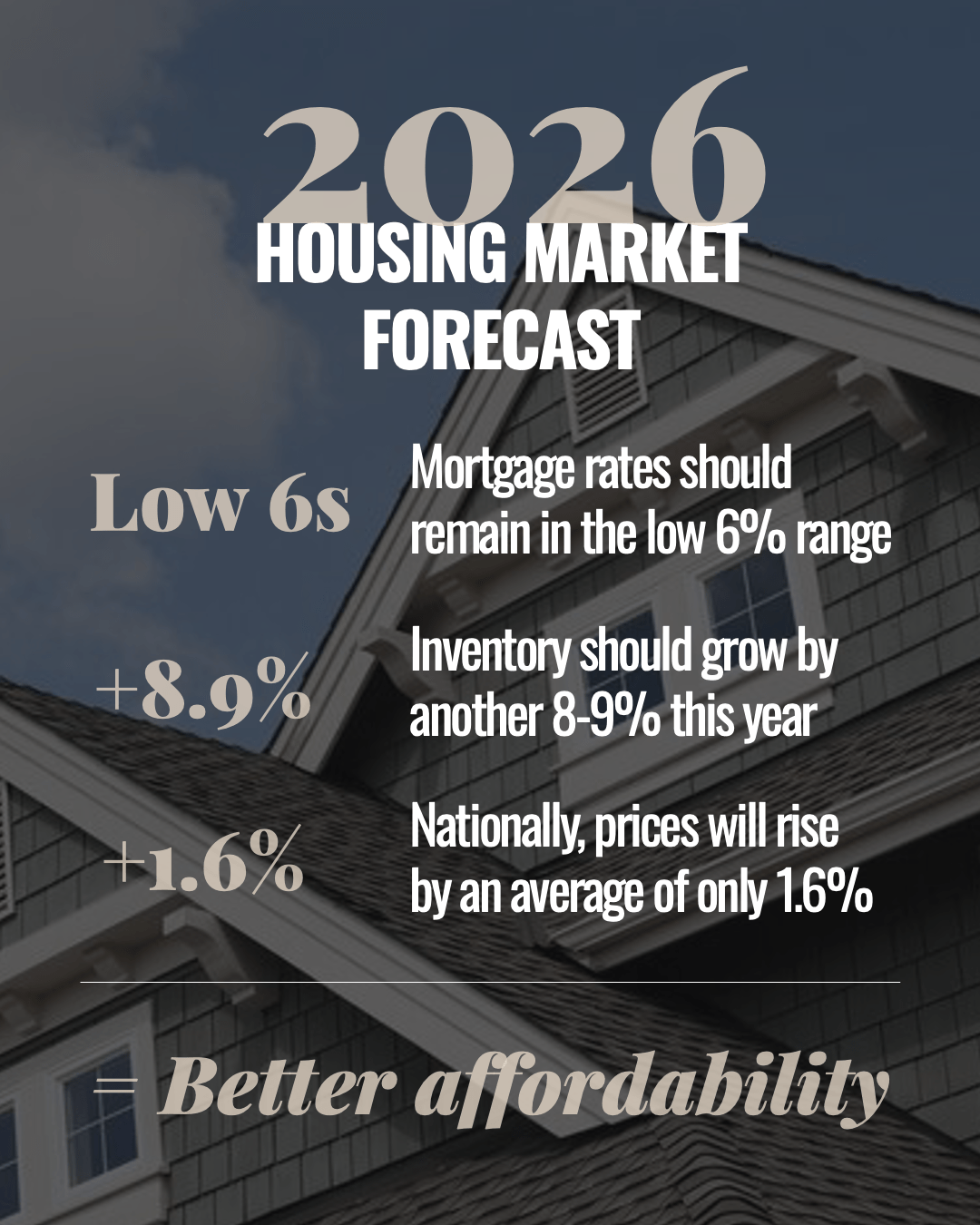 2026 Housing Market Forecast Snapshot