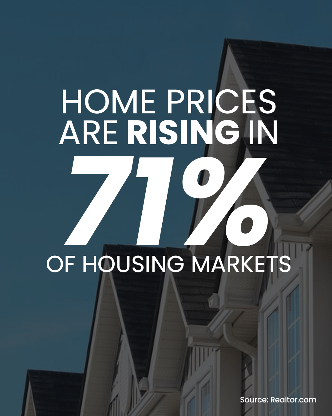 Home Prices Are Rising in Two Thirds of Markets