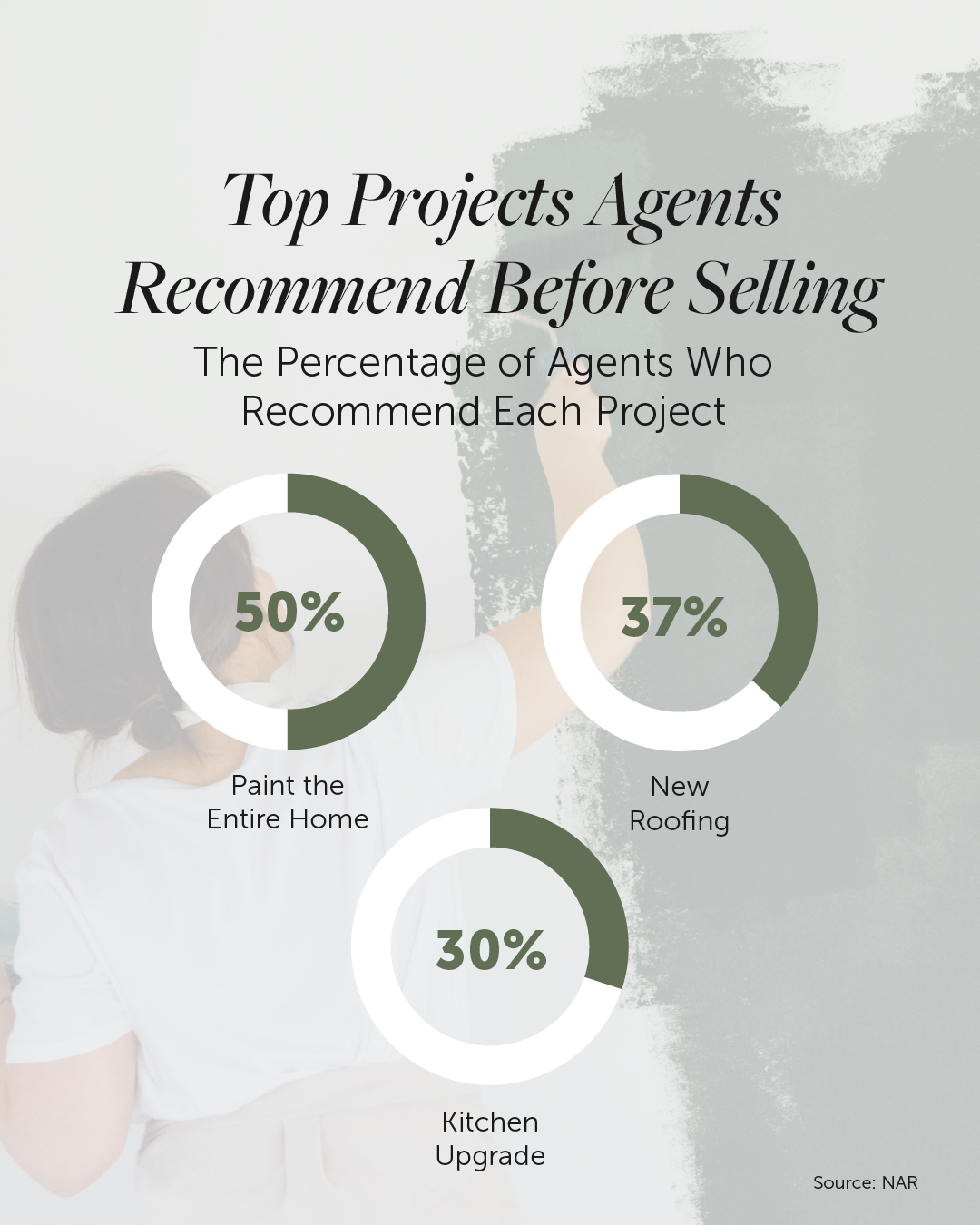 Top Projects Agents Recommend Before Selling