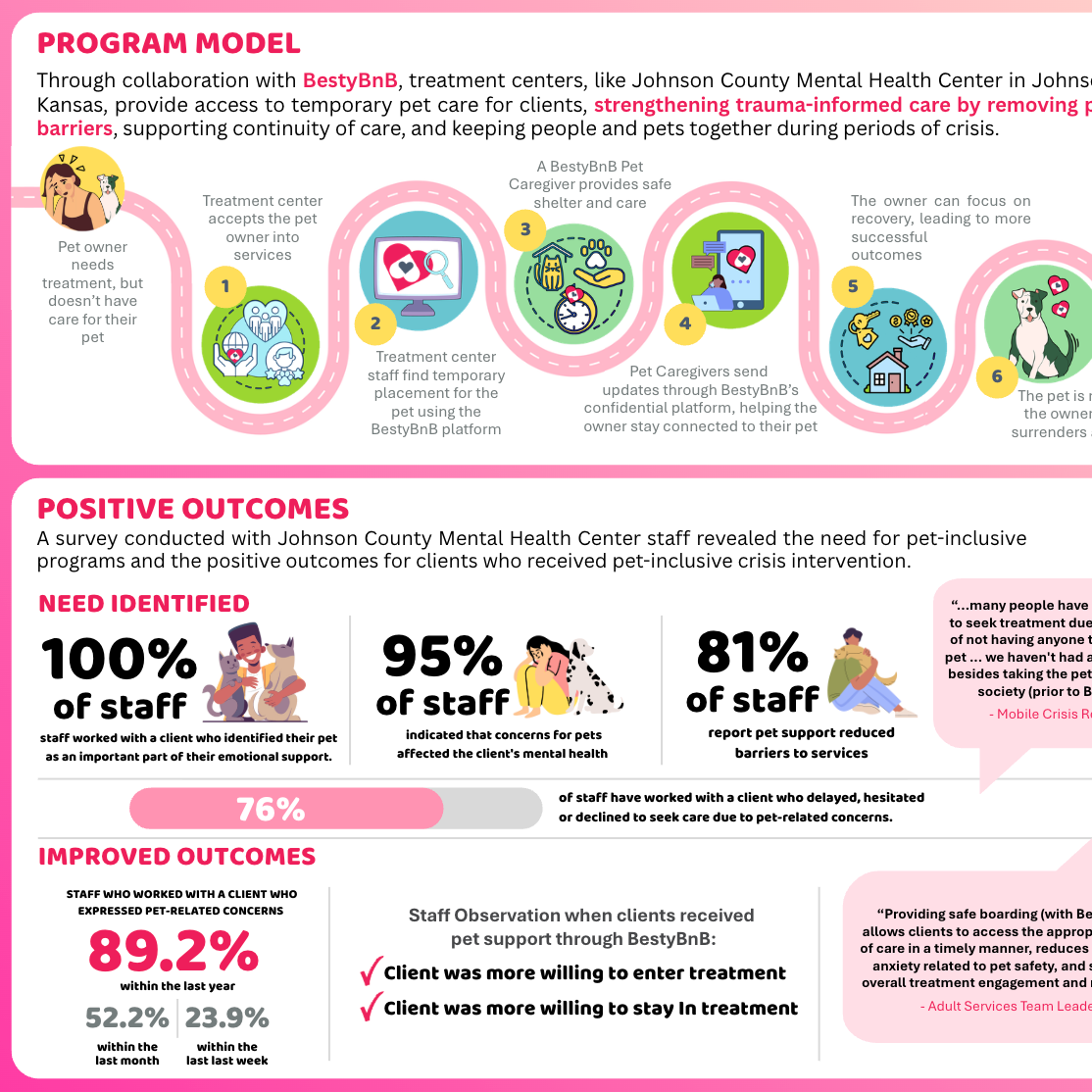 This section is Coming Soon! 