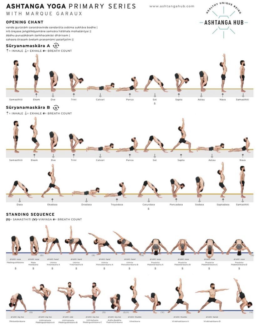 Counting the Ashtanga Yoga Practice: Why, how & where to start