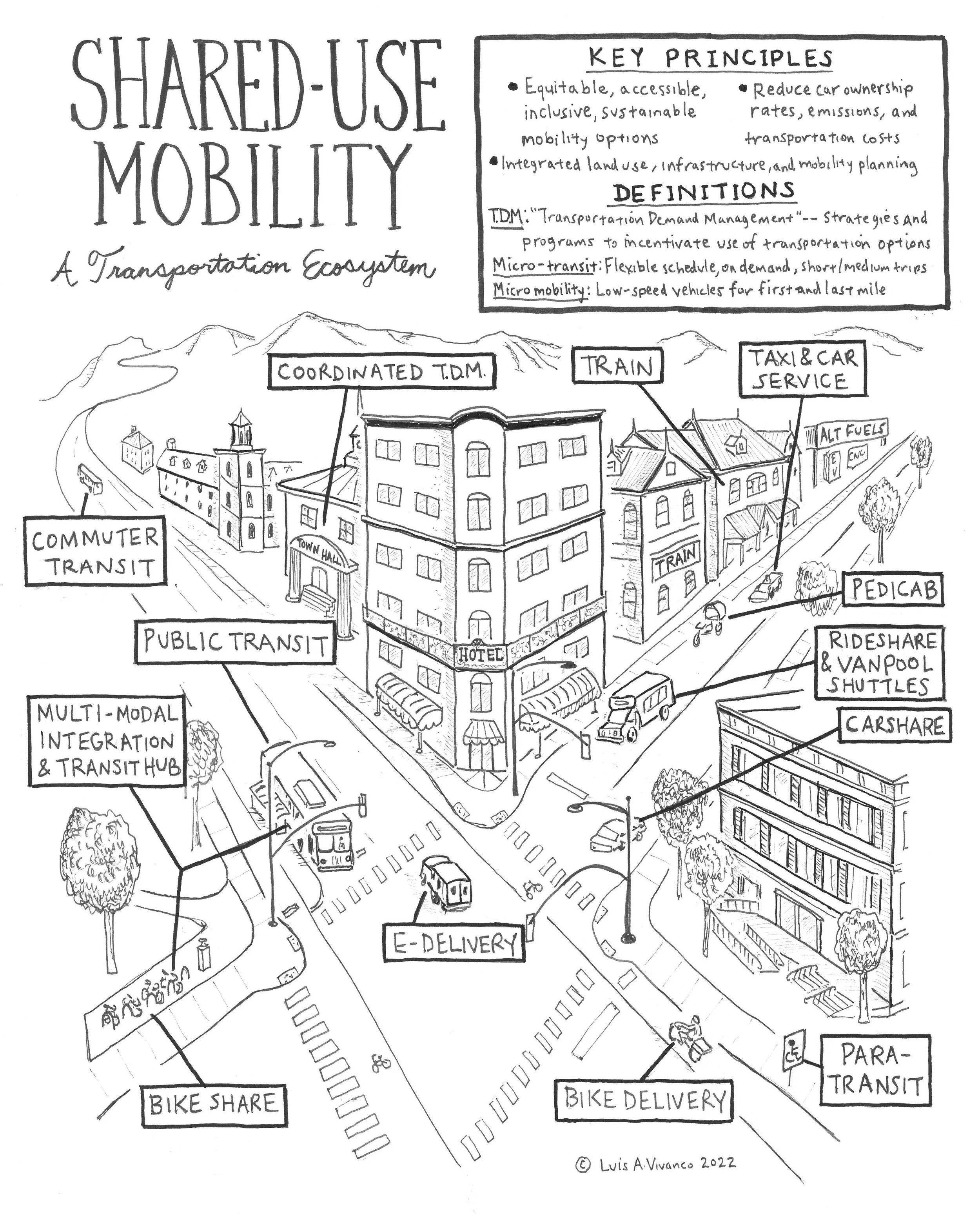 Shared-Use Mobility.jpg