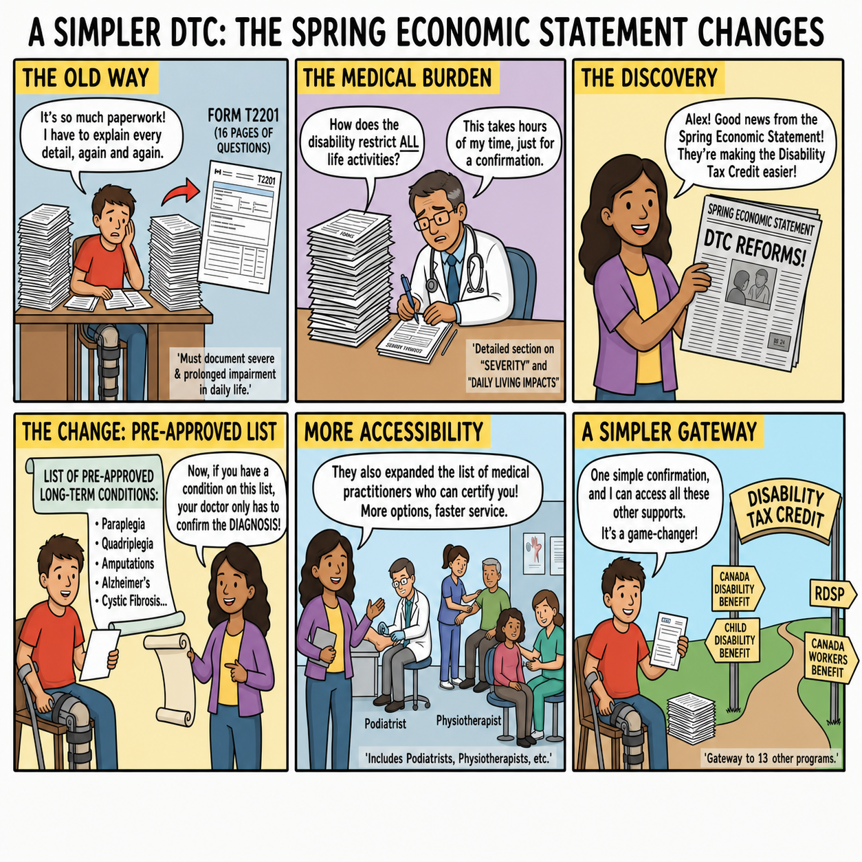 A Simpler DTC: The Spring Economic Statement Changes