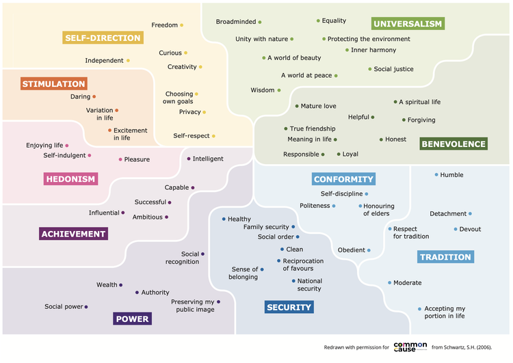 Values Based Messaging — Common Cause Australia